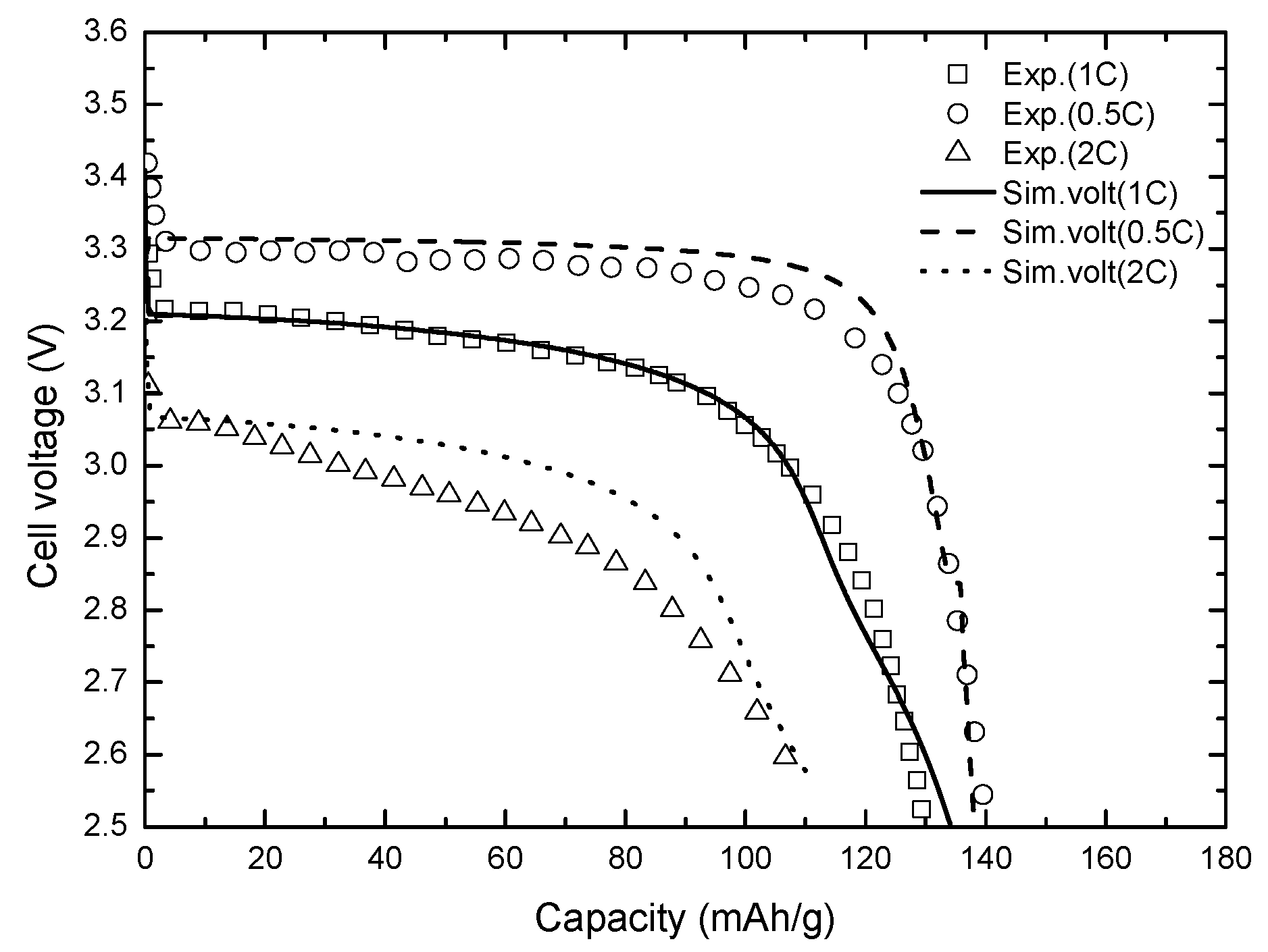 Energies 12 00374 g004