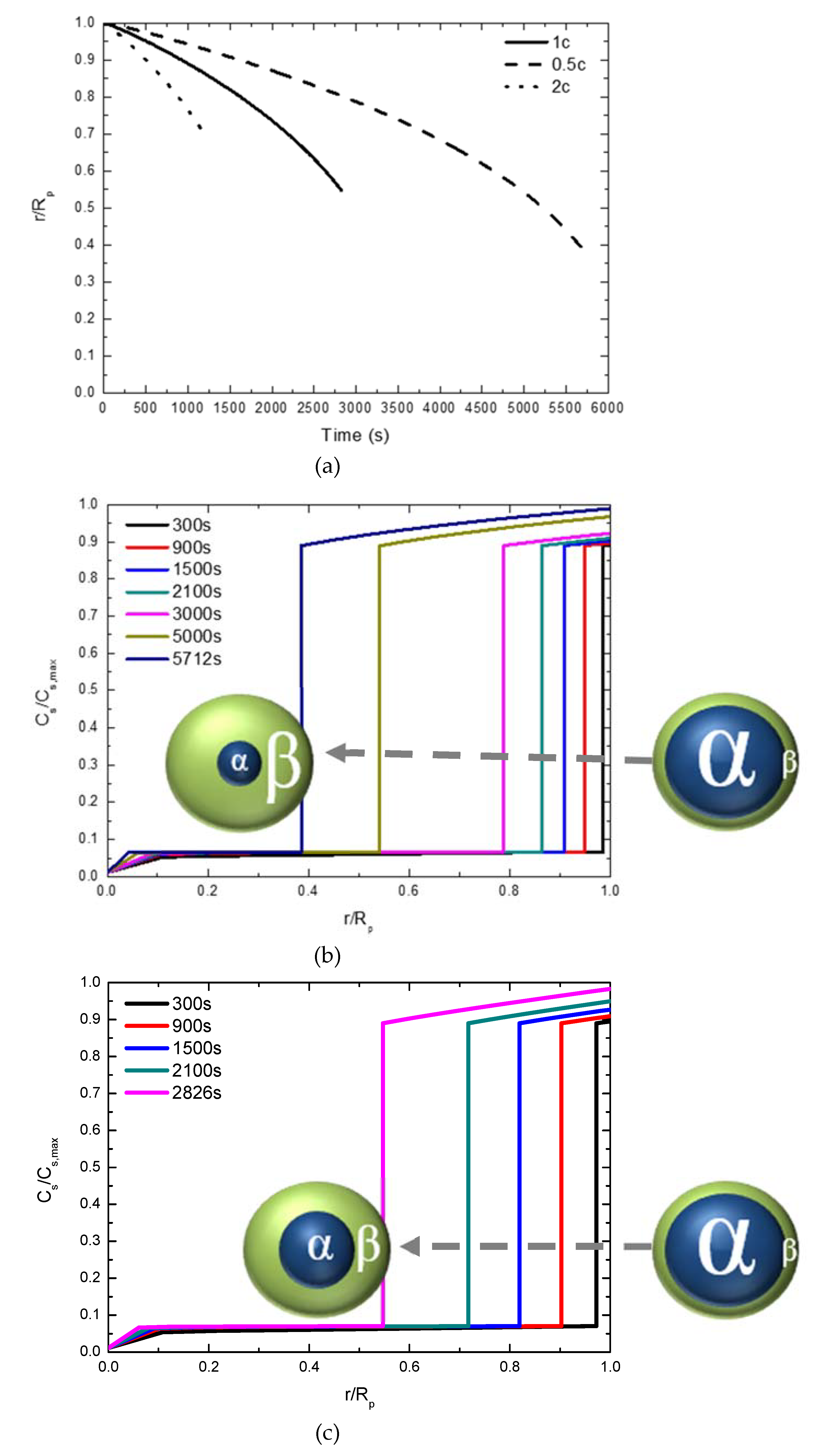 Energies 12 00374 g005a
