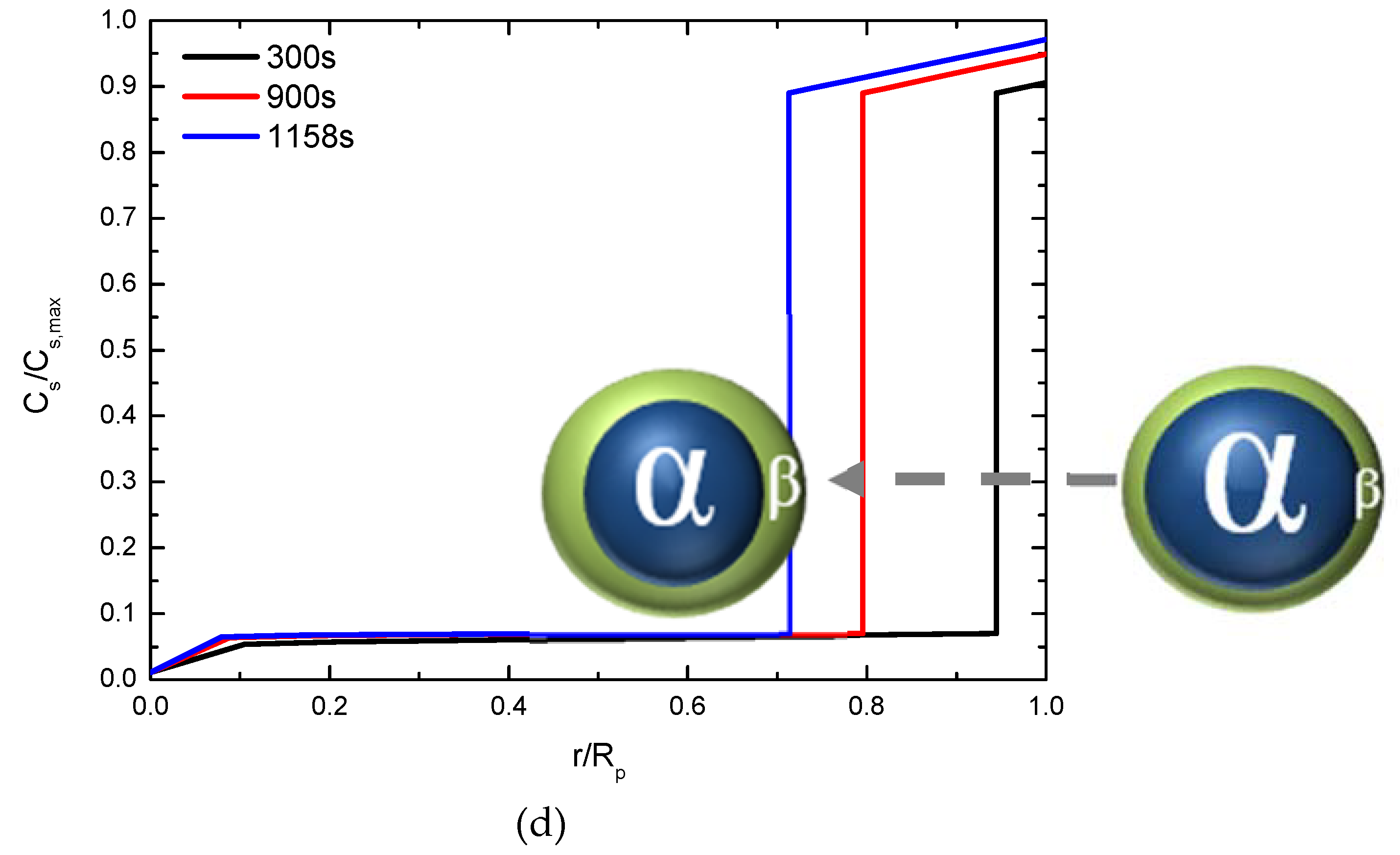Energies 12 00374 g005b