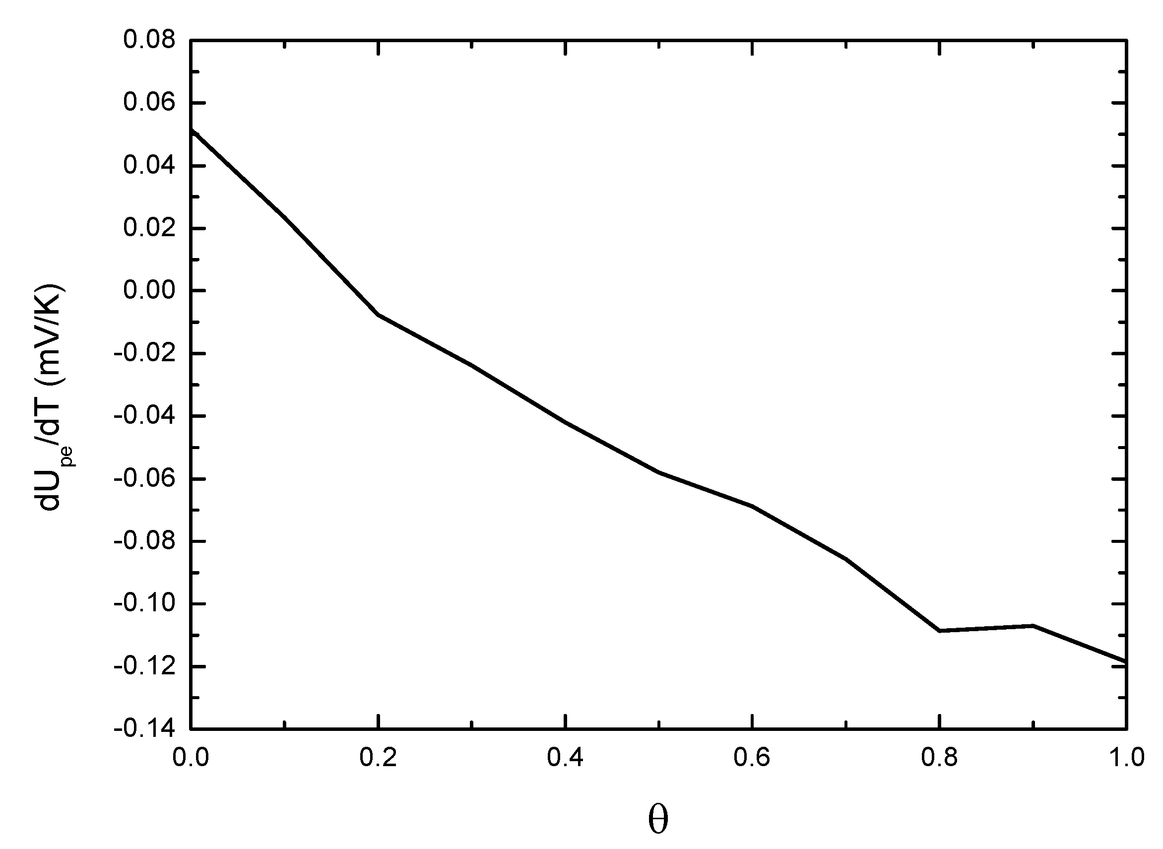 Energies 12 00374 g0a4