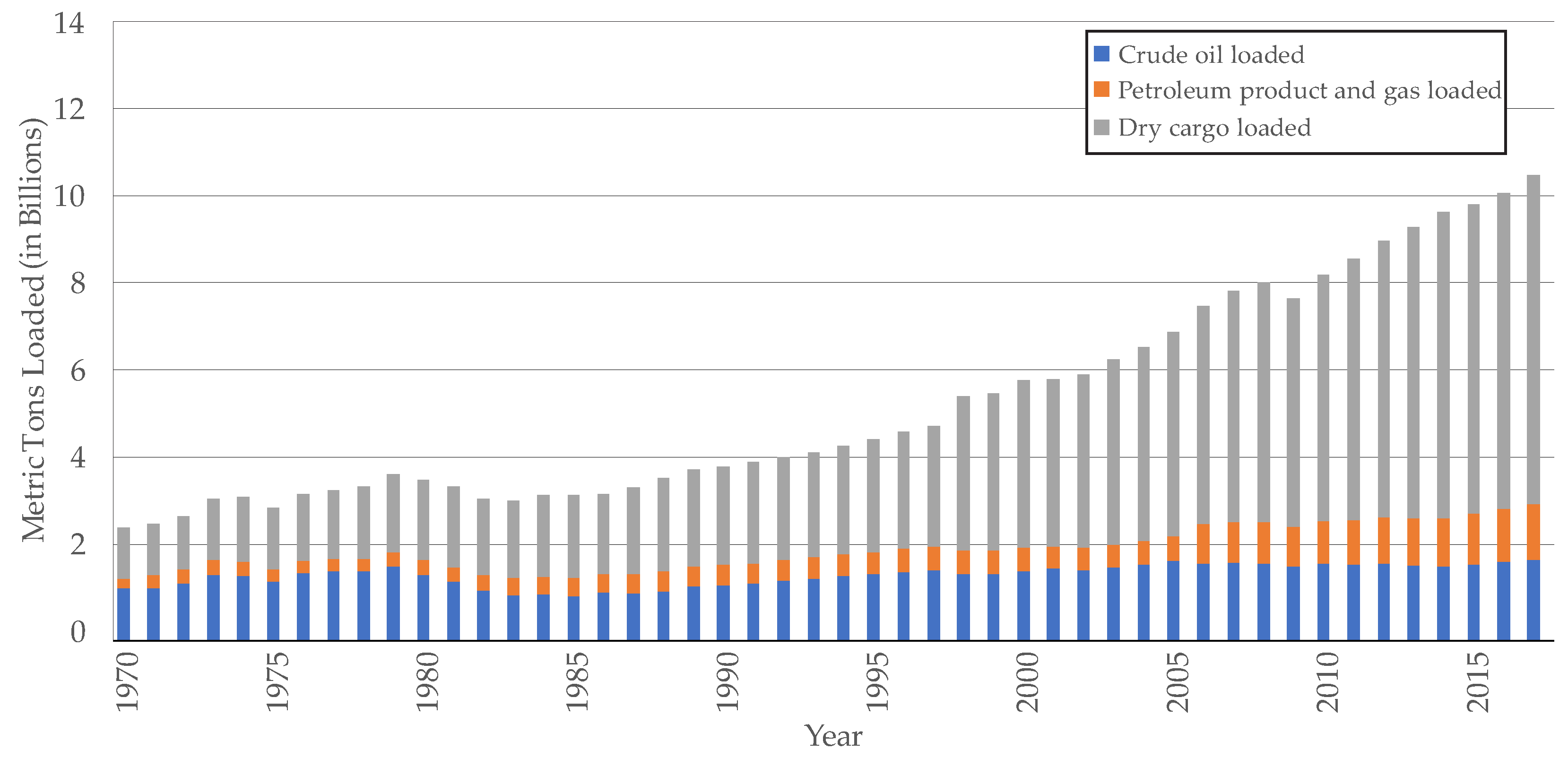Energies 12 00375 g002 550