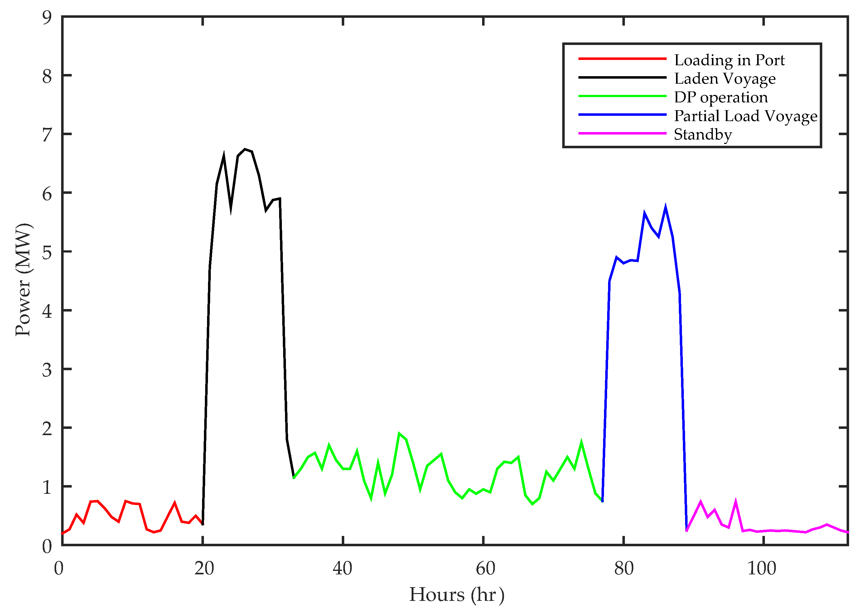 Energies 12 00375 g004 550