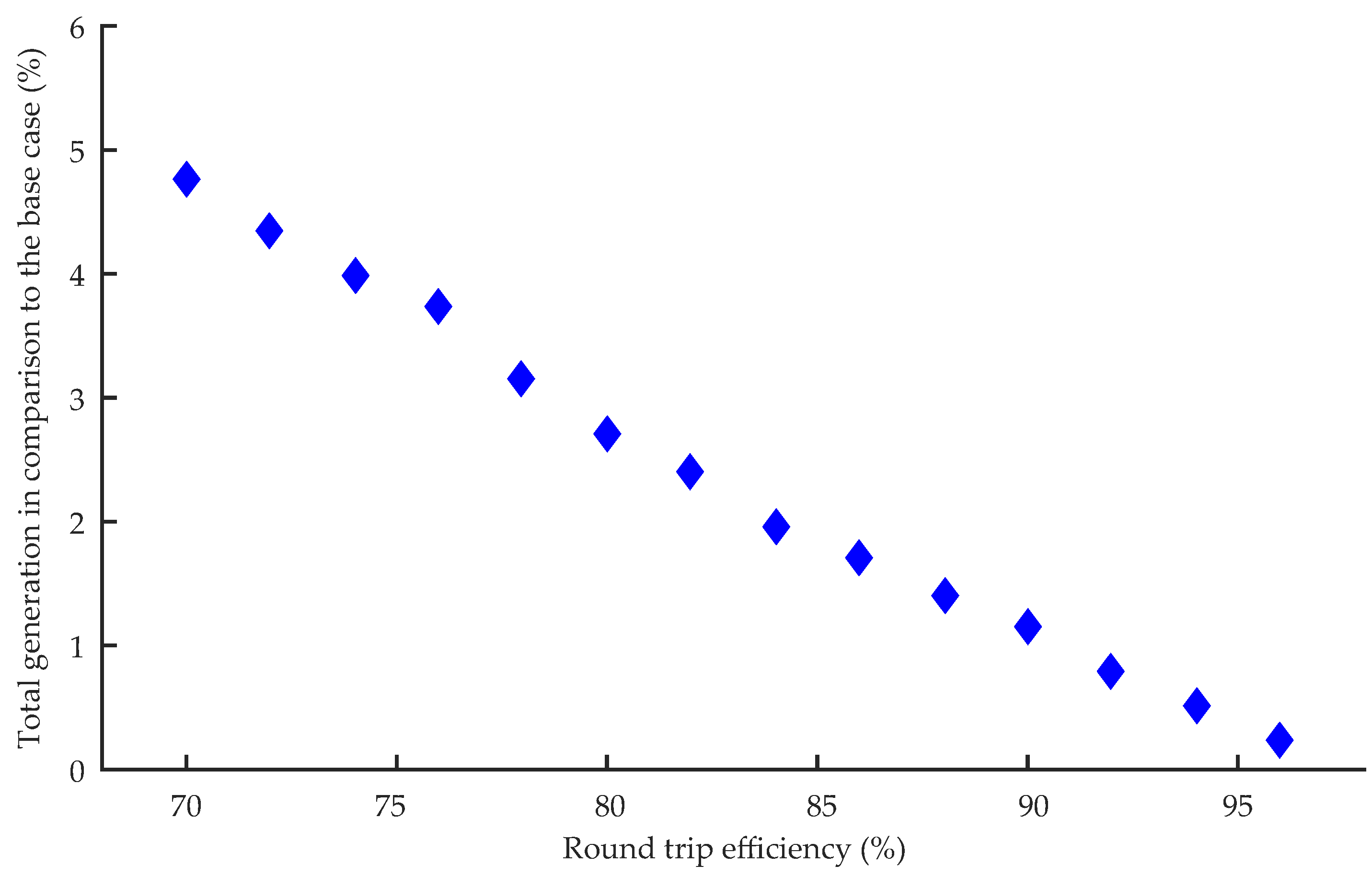 Energies 12 00375 g007 550