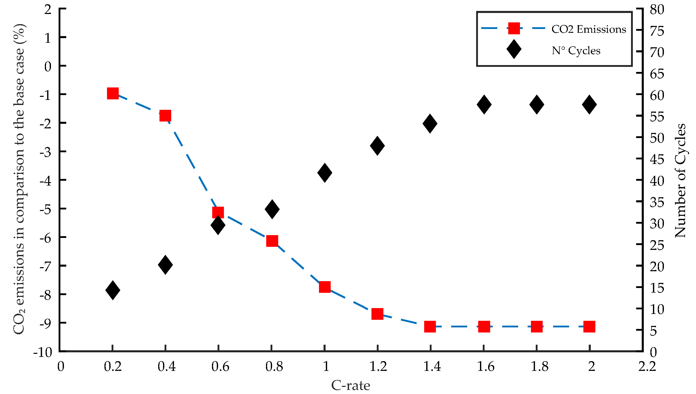 Energies 12 00375 g009 550