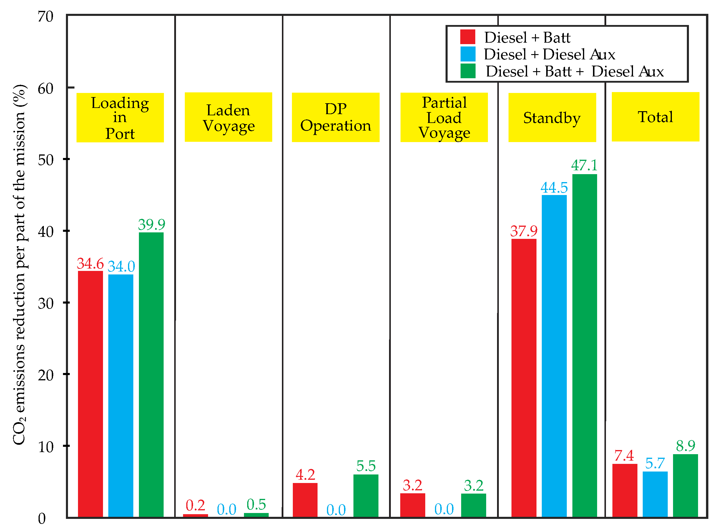 Energies 12 00375 g015 550