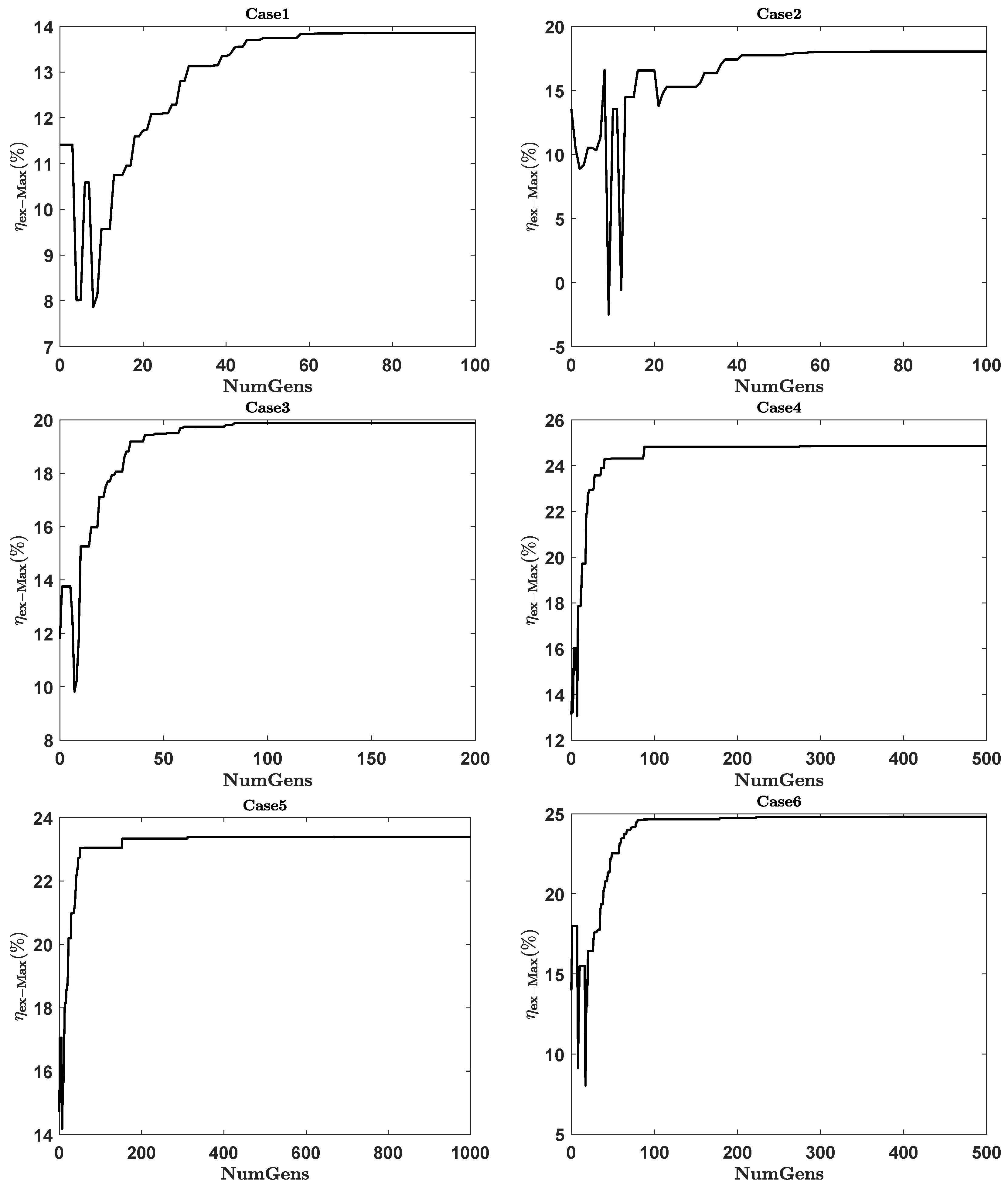 Energies 12 00377 g006
