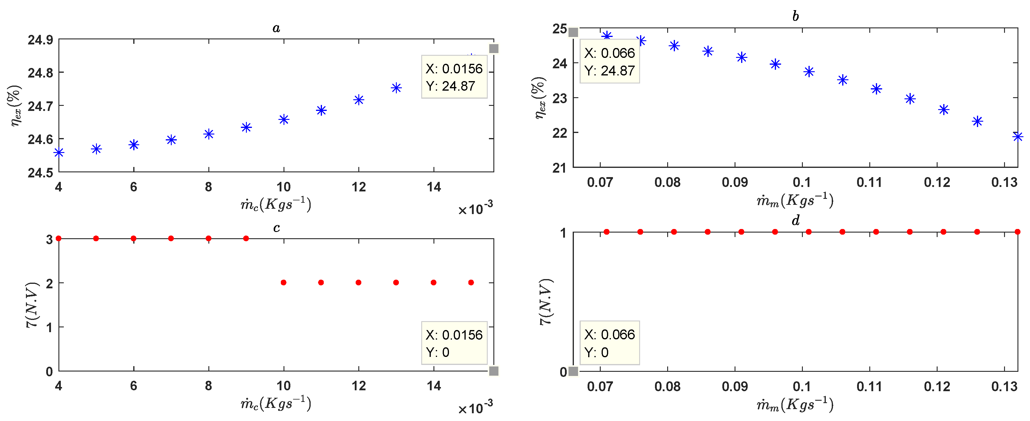 Energies 12 00377 g015