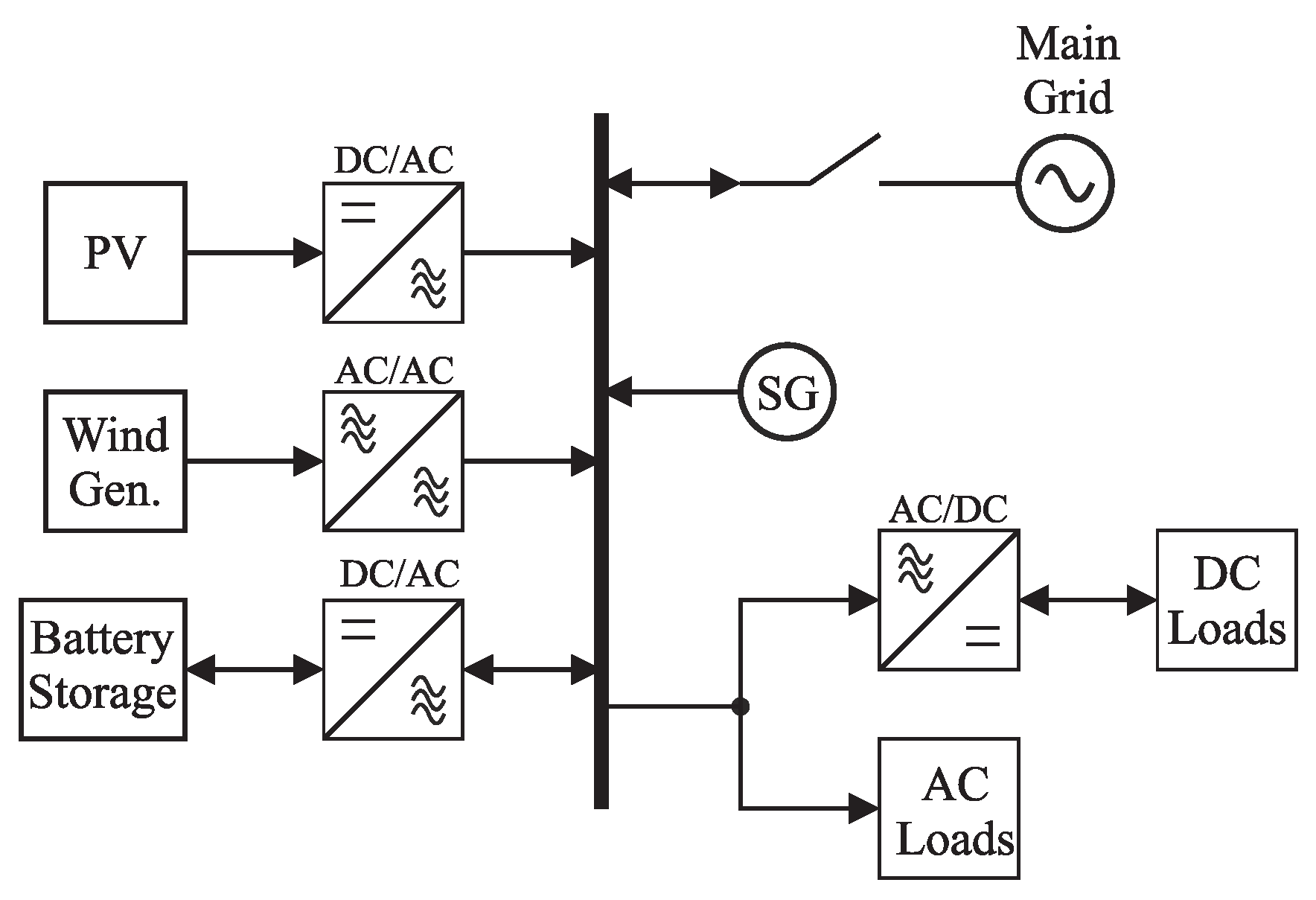 Energies 12 00379 g001 550