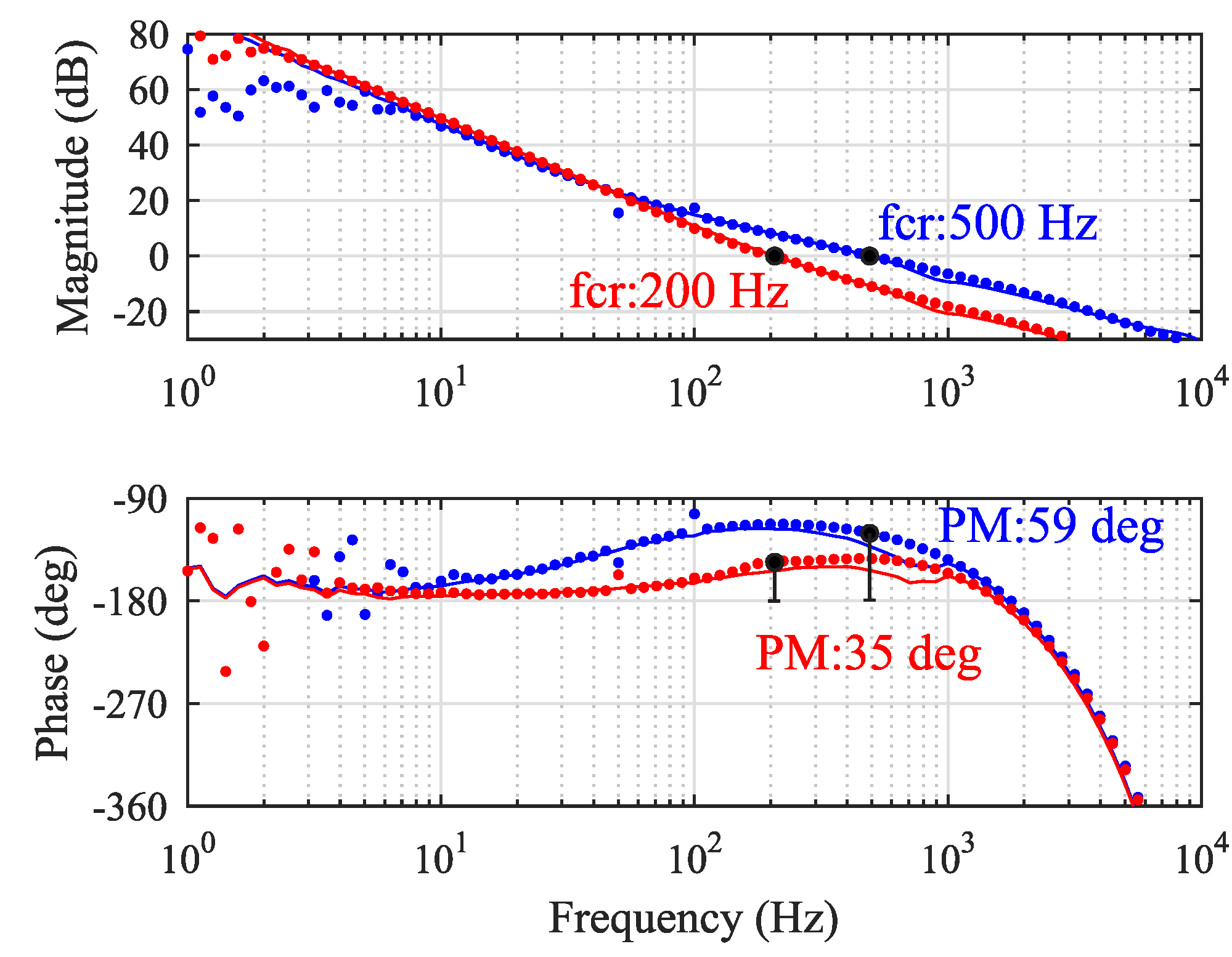 Energies 12 00379 g007 550