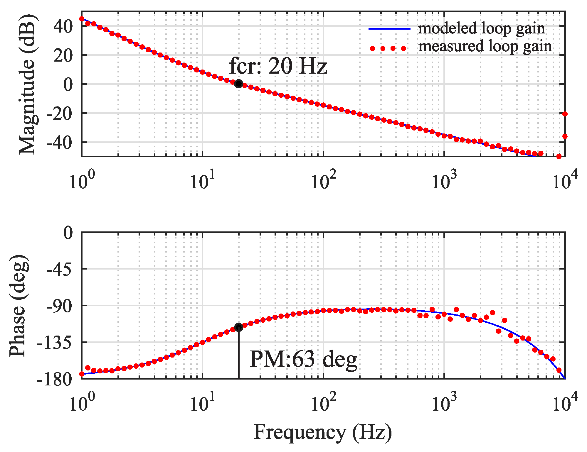 Energies 12 00379 g008 550