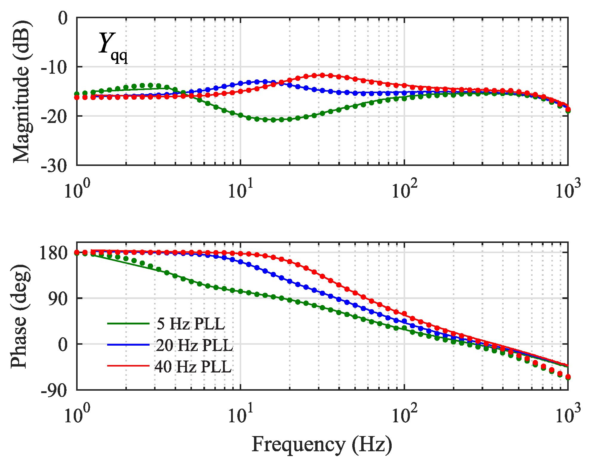 Energies 12 00379 g013 550