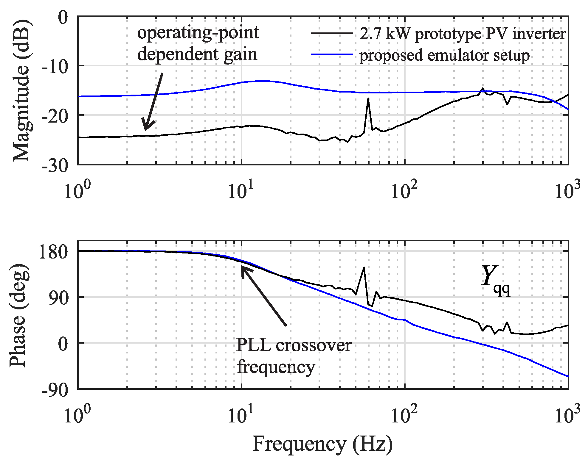 Energies 12 00379 g014 550