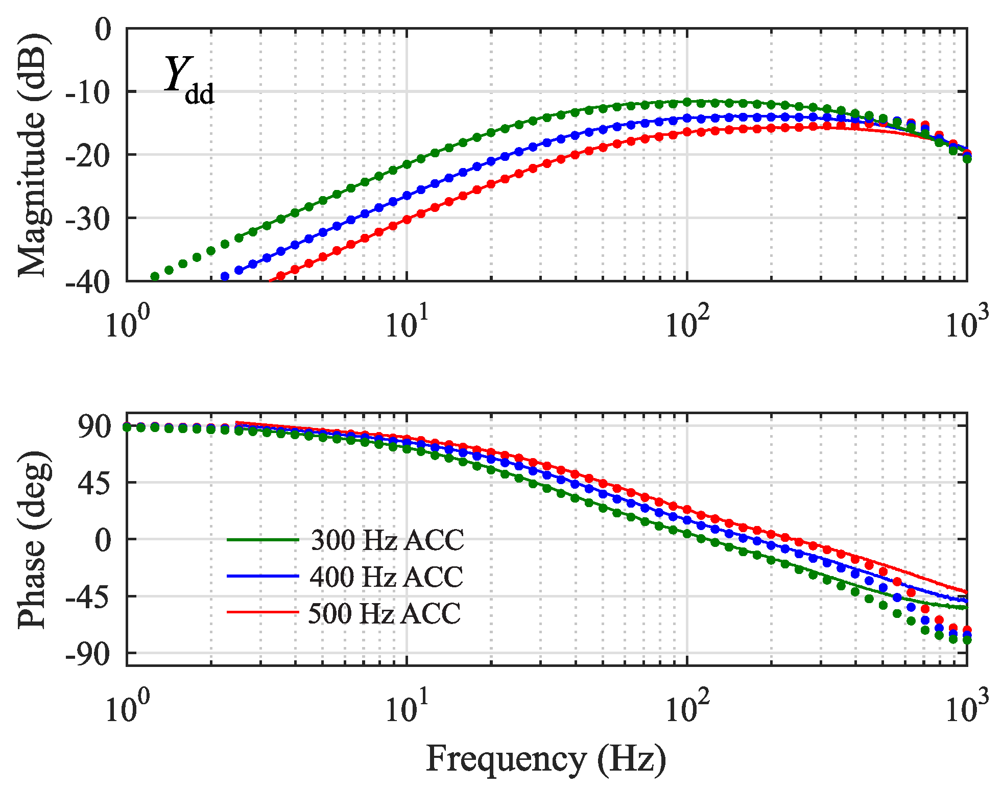 Energies 12 00379 g015 550