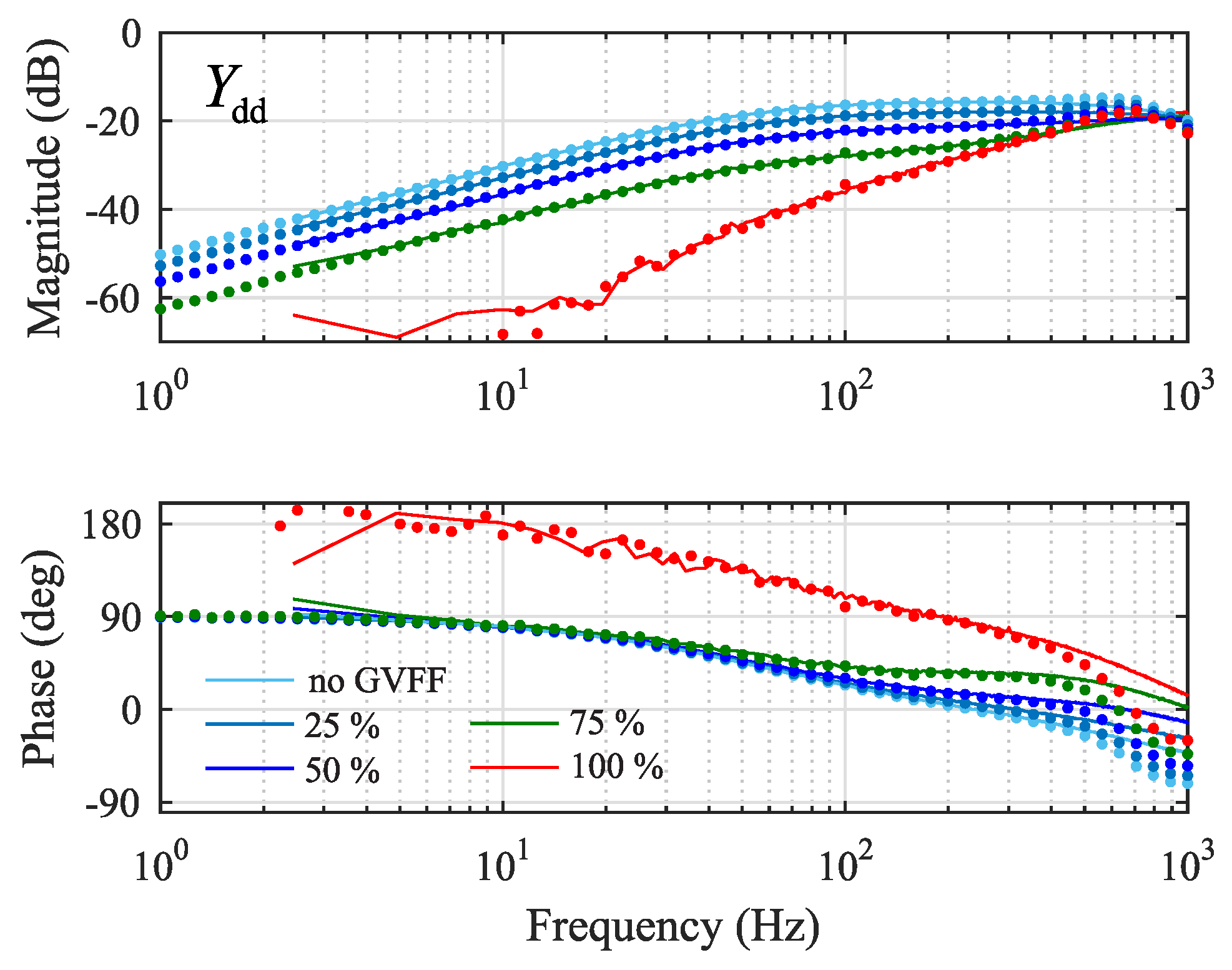Energies 12 00379 g016 550