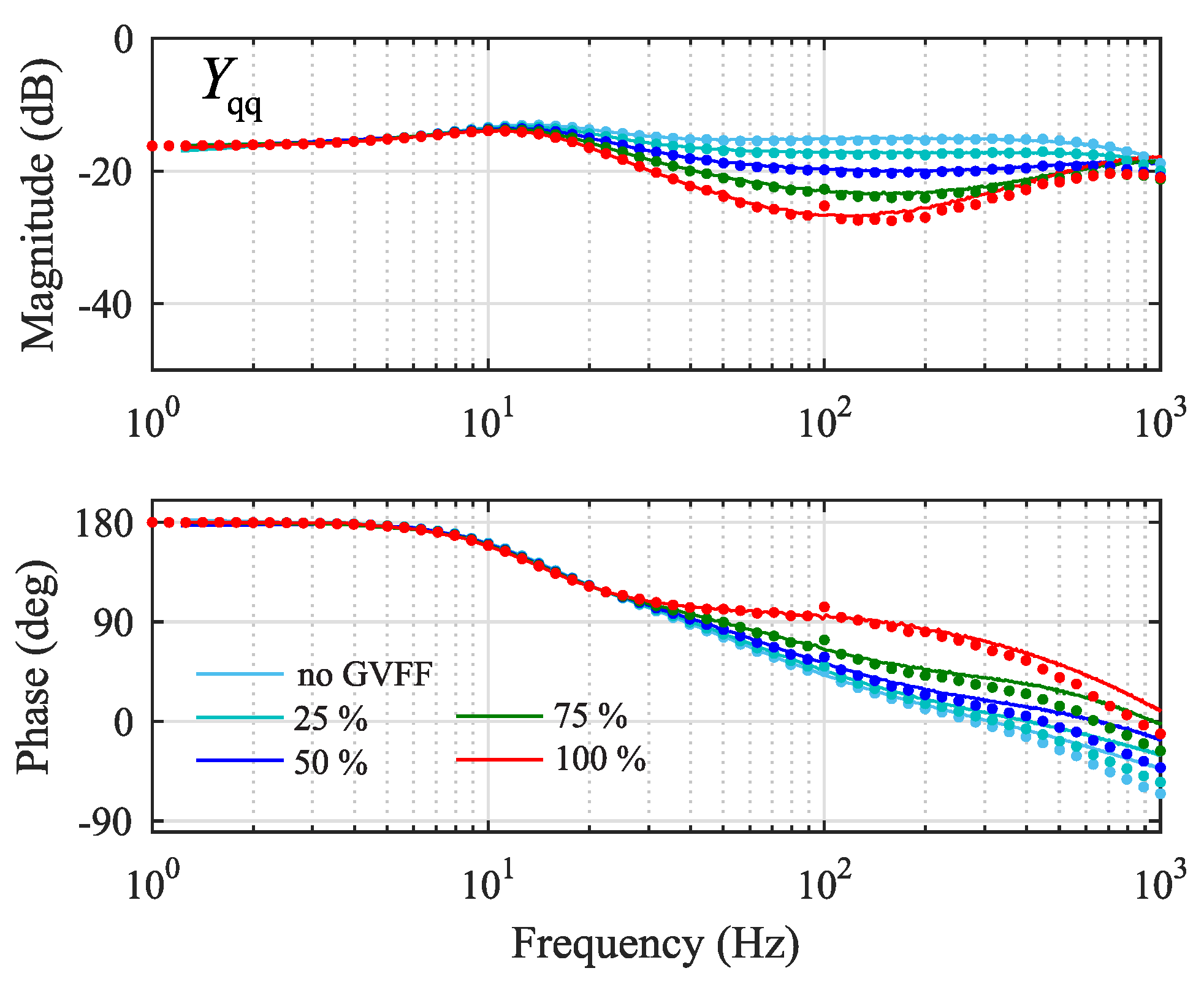 Energies 12 00379 g017 550
