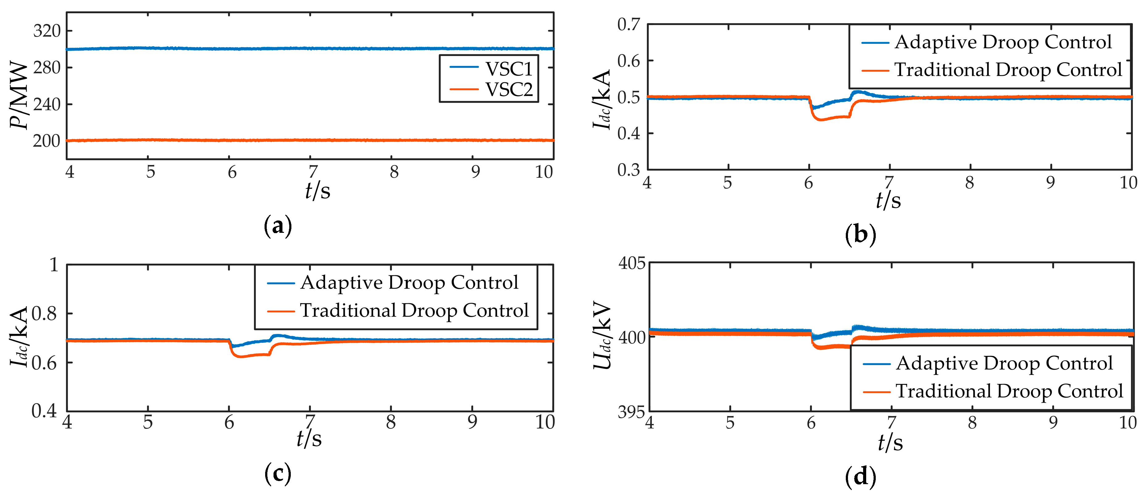 Energies 12 00380 g017 550