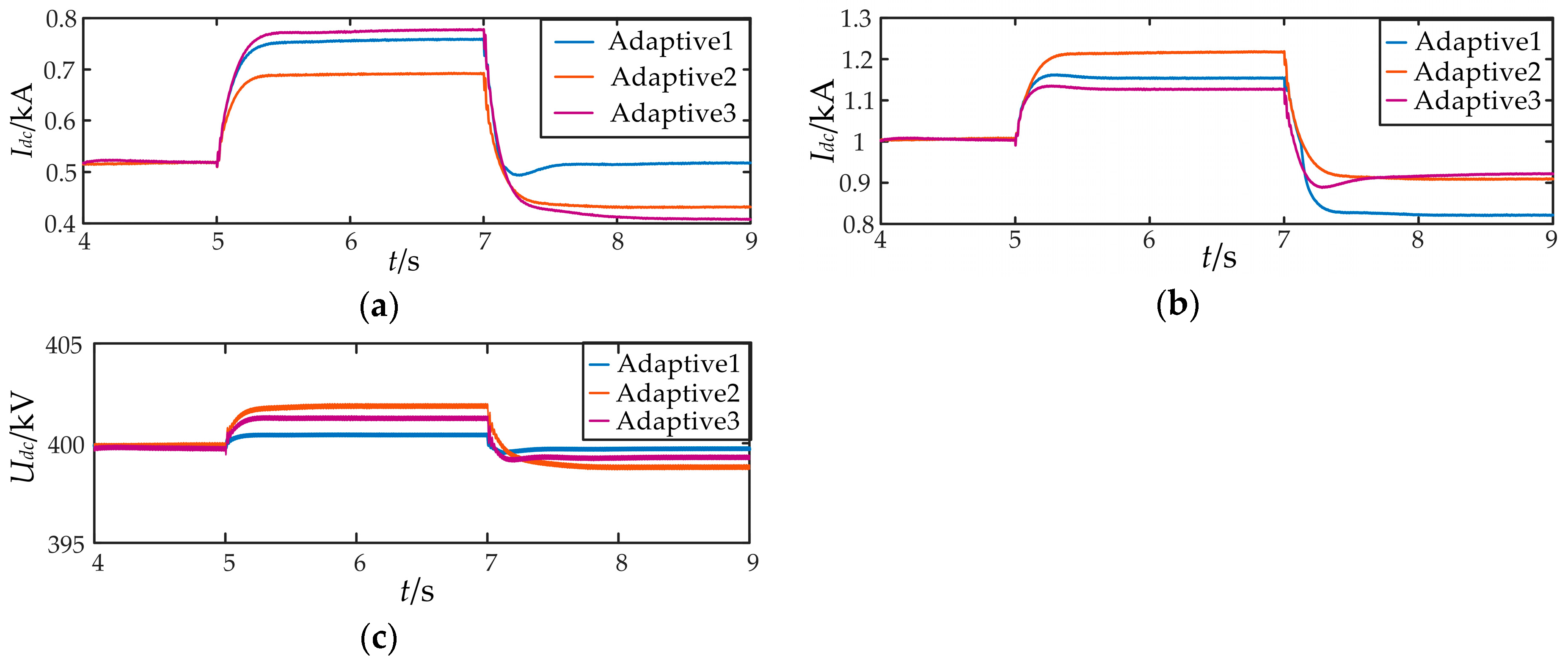 Energies 12 00380 g018 550