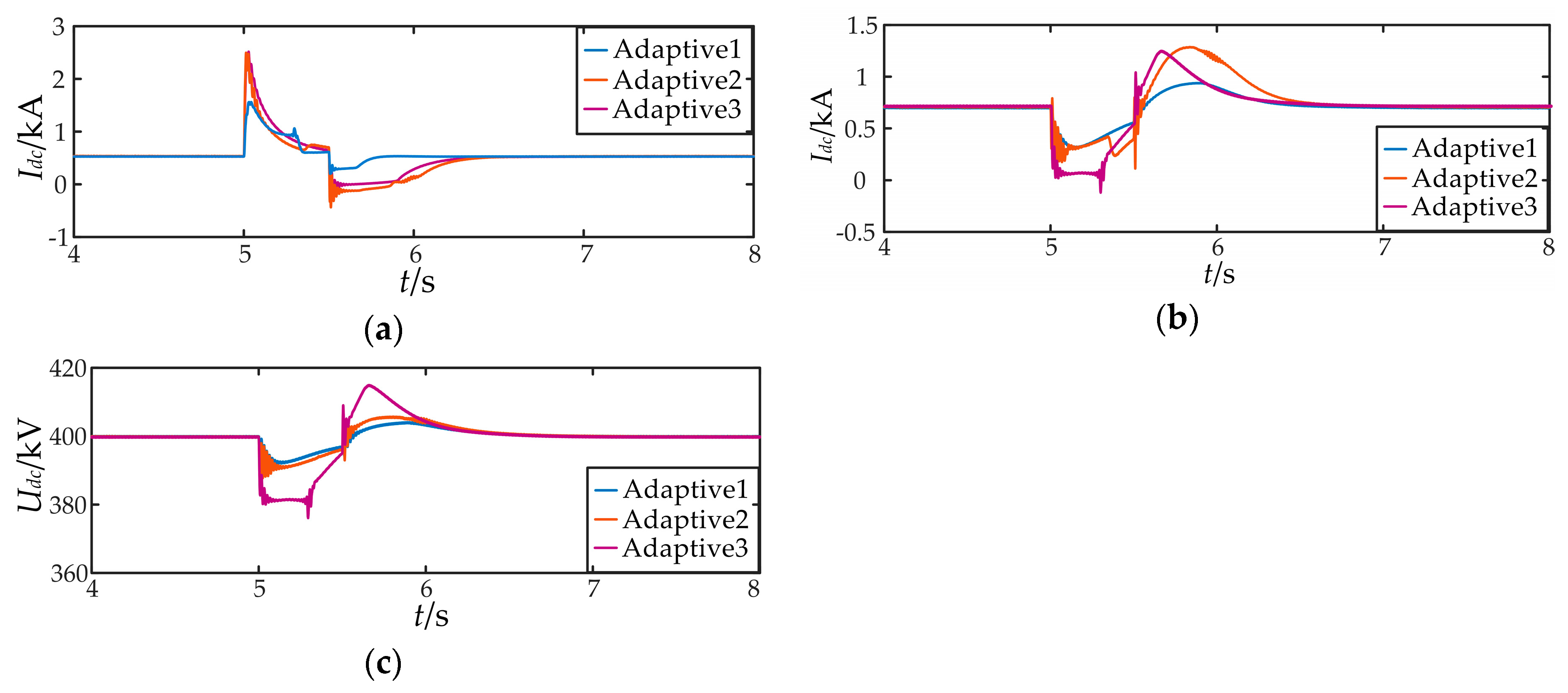 Energies 12 00380 g020 550