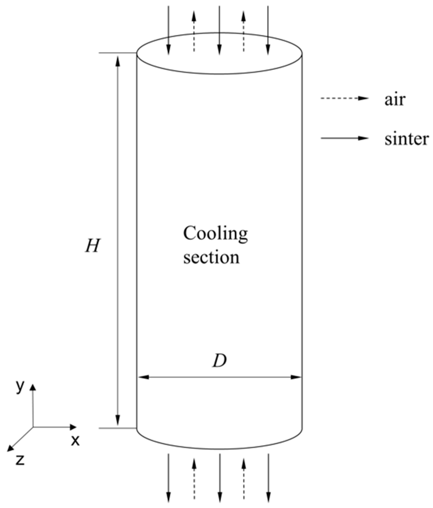 Energies 12 00385 g001 550
