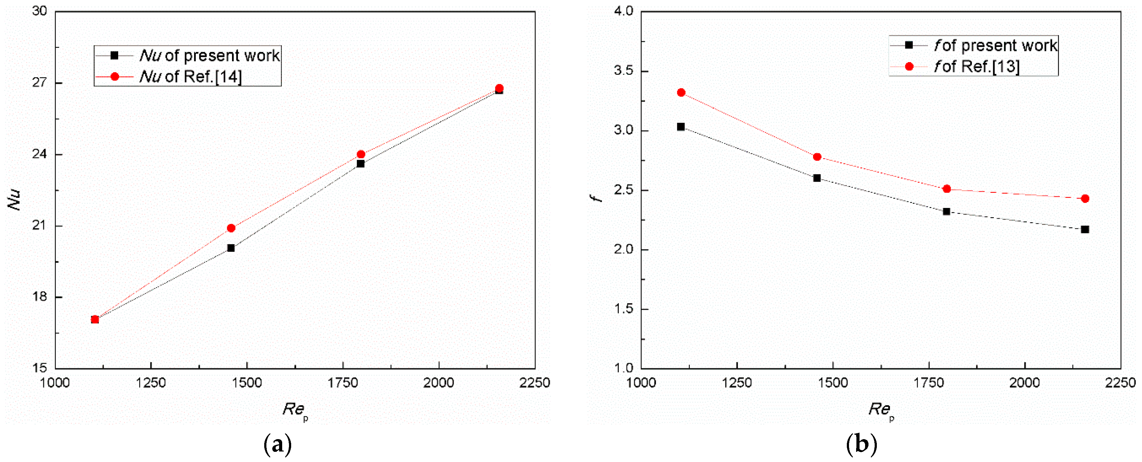 Energies 12 00385 g002 550