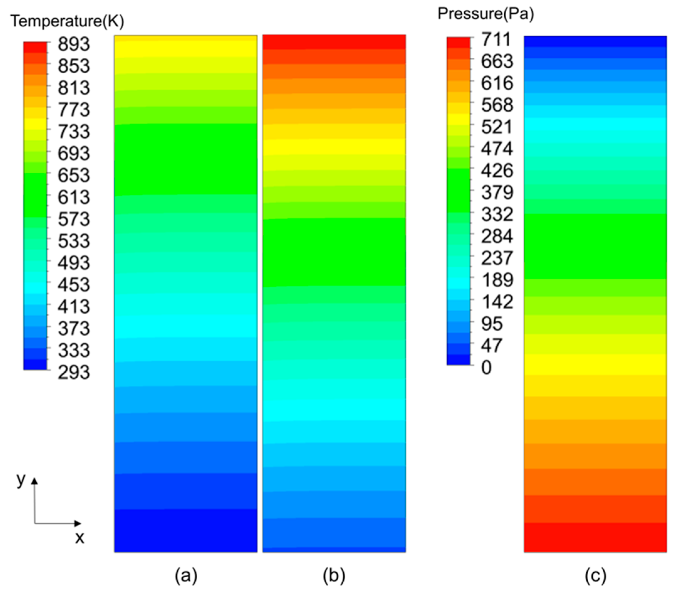 Energies 12 00385 g003 550