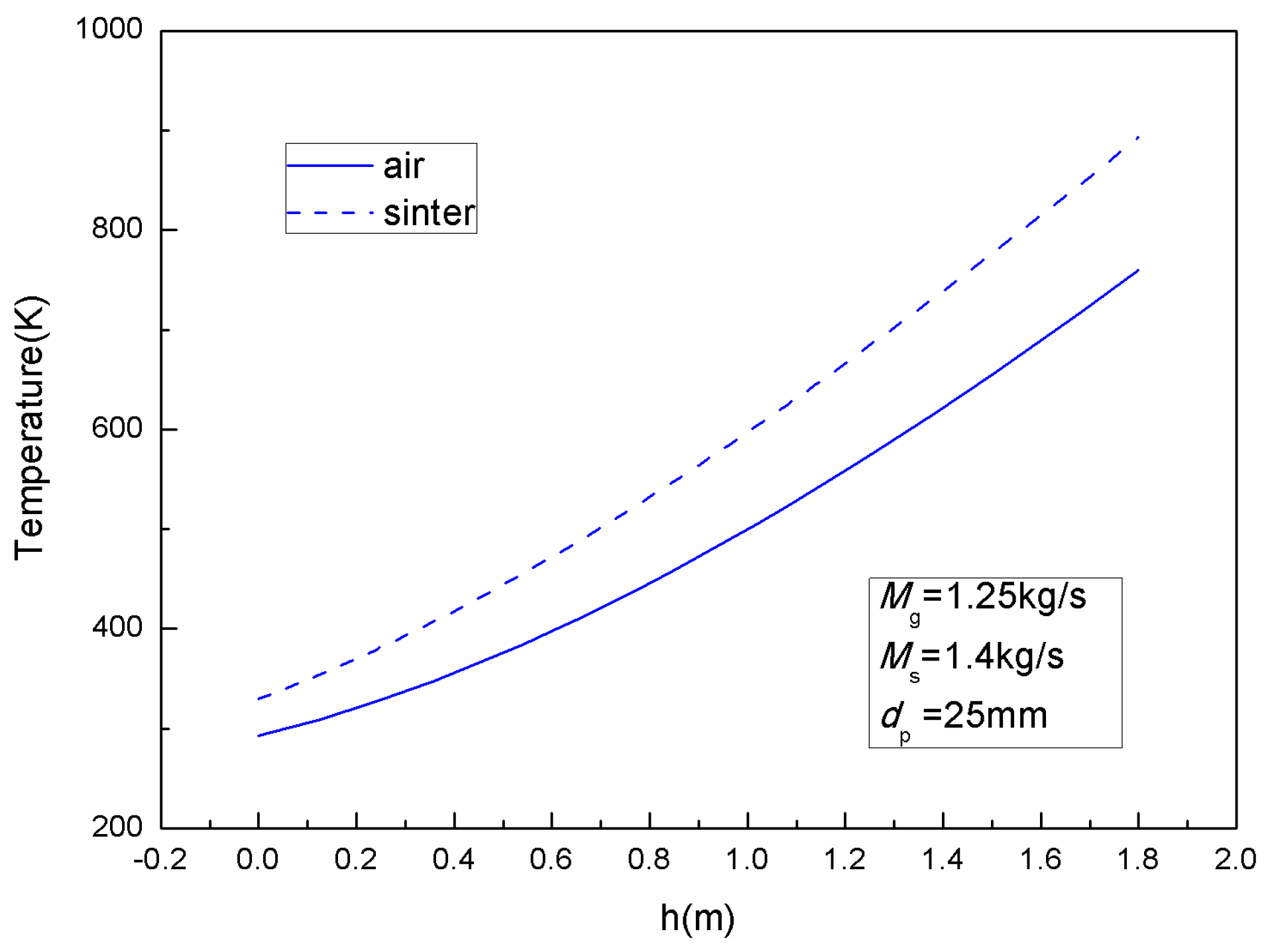 Energies 12 00385 g004 550
