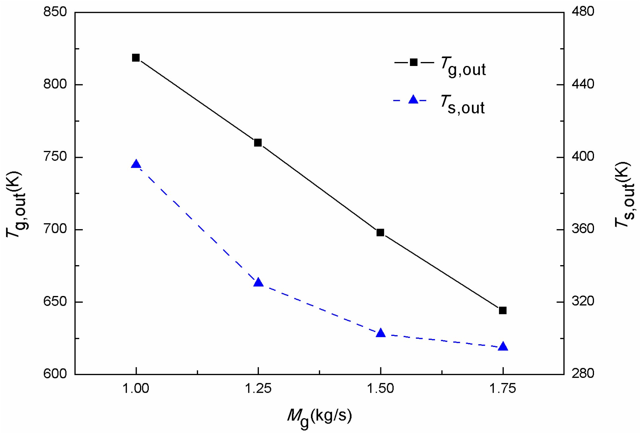 Energies 12 00385 g005 550
