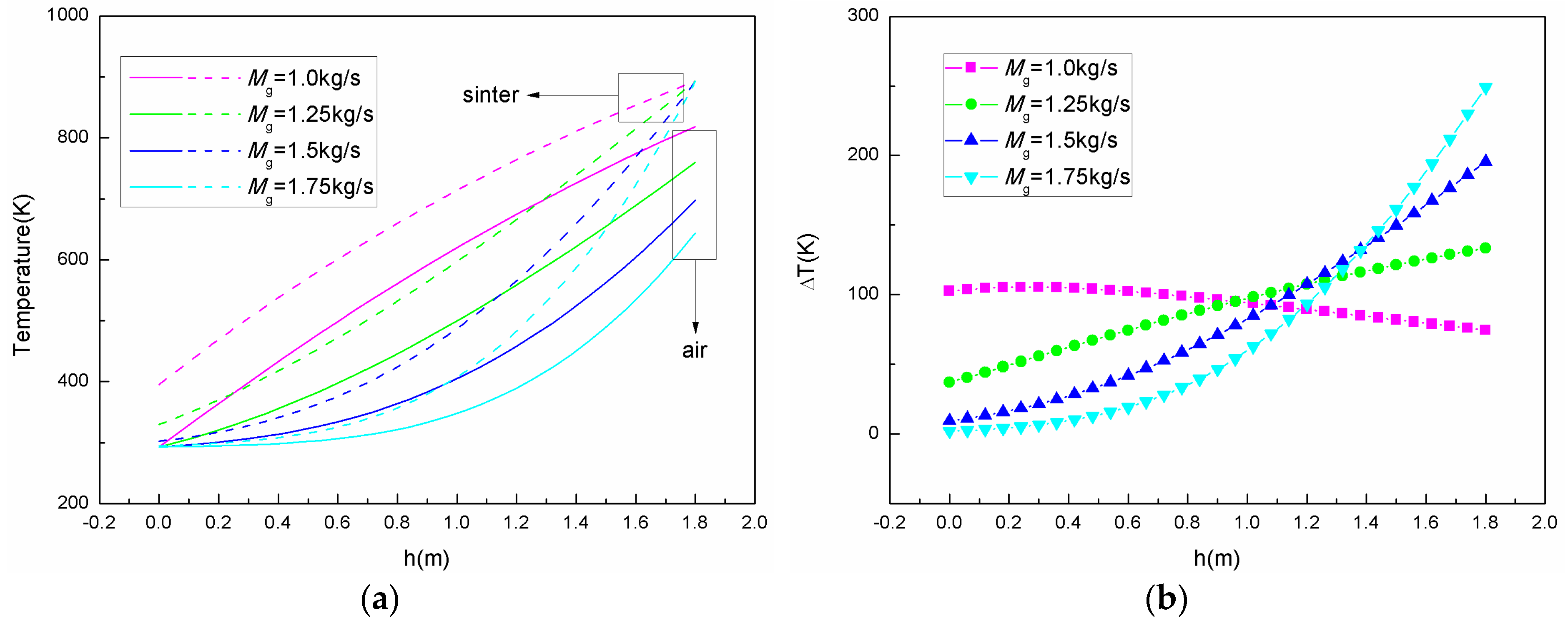 Energies 12 00385 g006 550