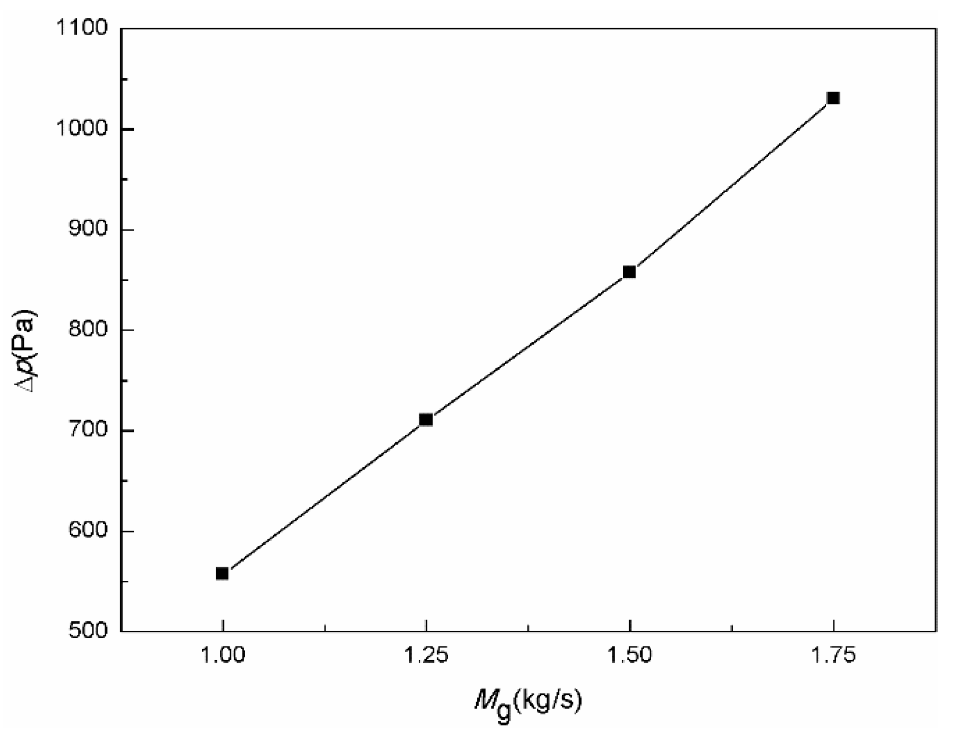 Energies 12 00385 g007 550