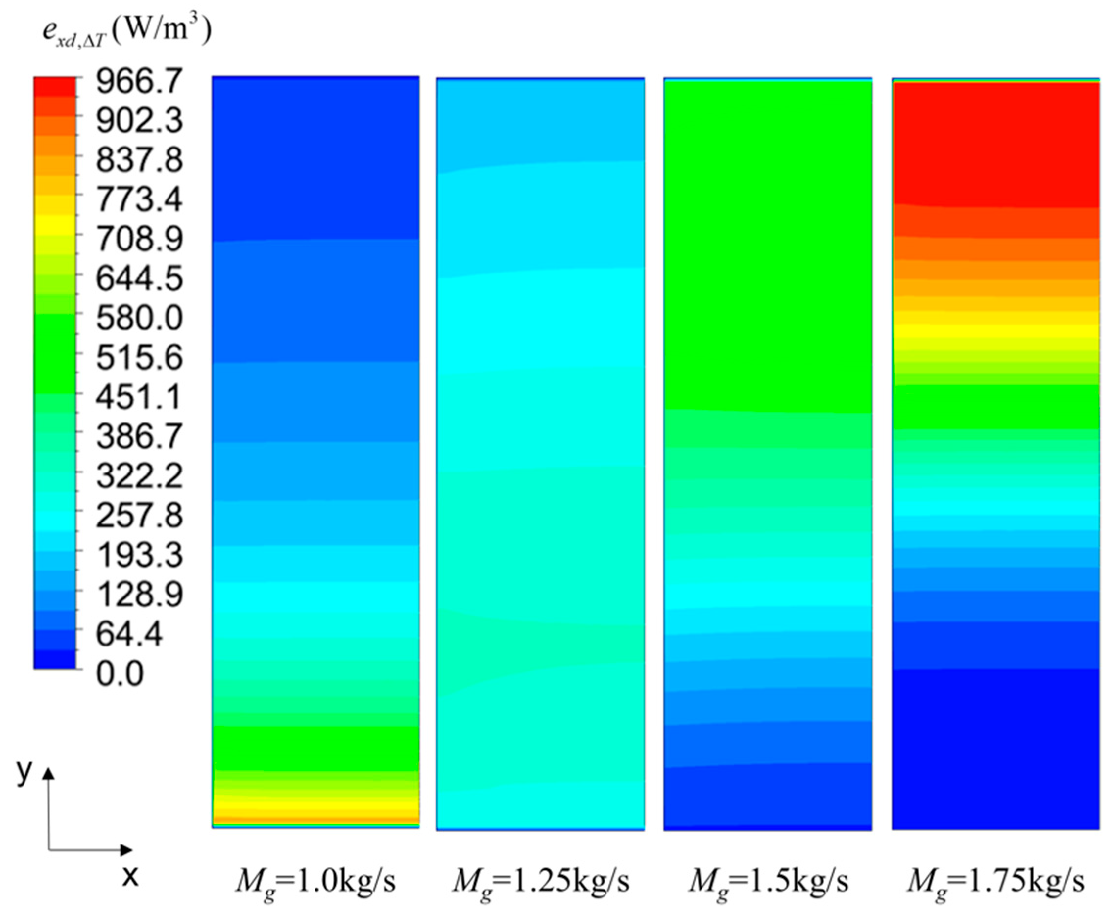Energies 12 00385 g008 550