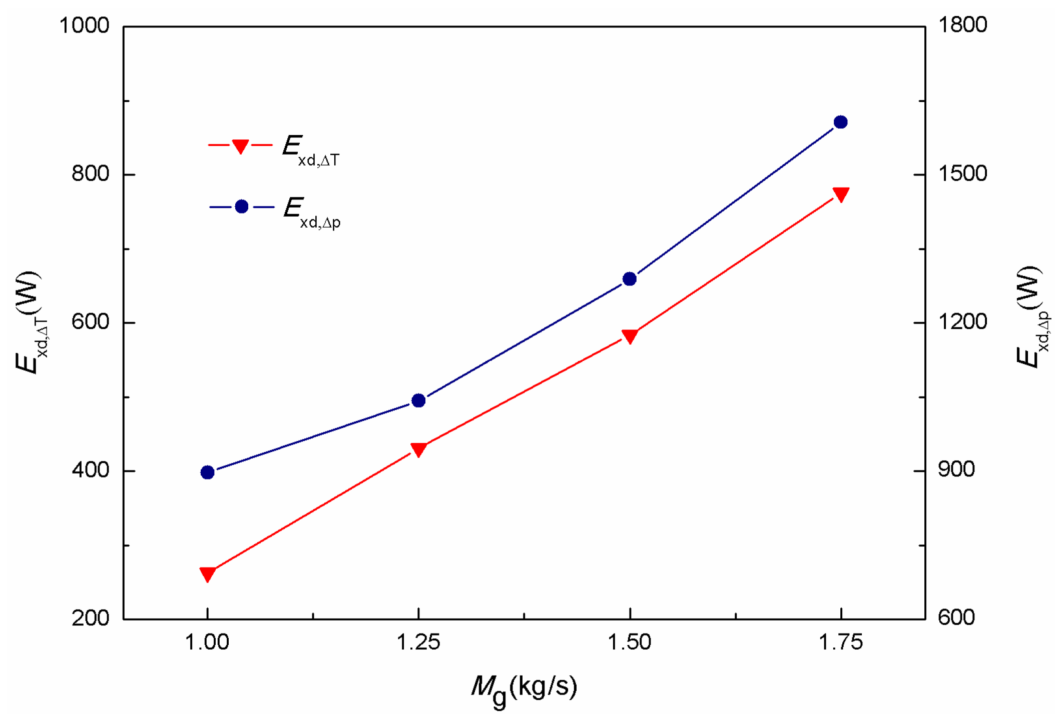 Energies 12 00385 g009 550