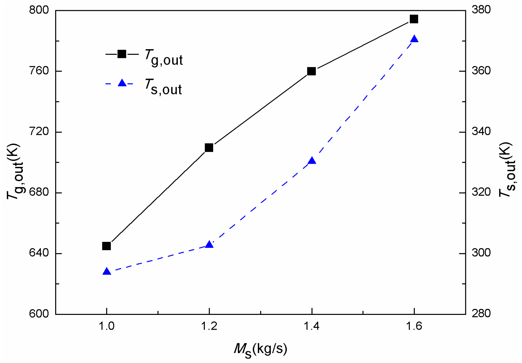 Energies 12 00385 g010 550