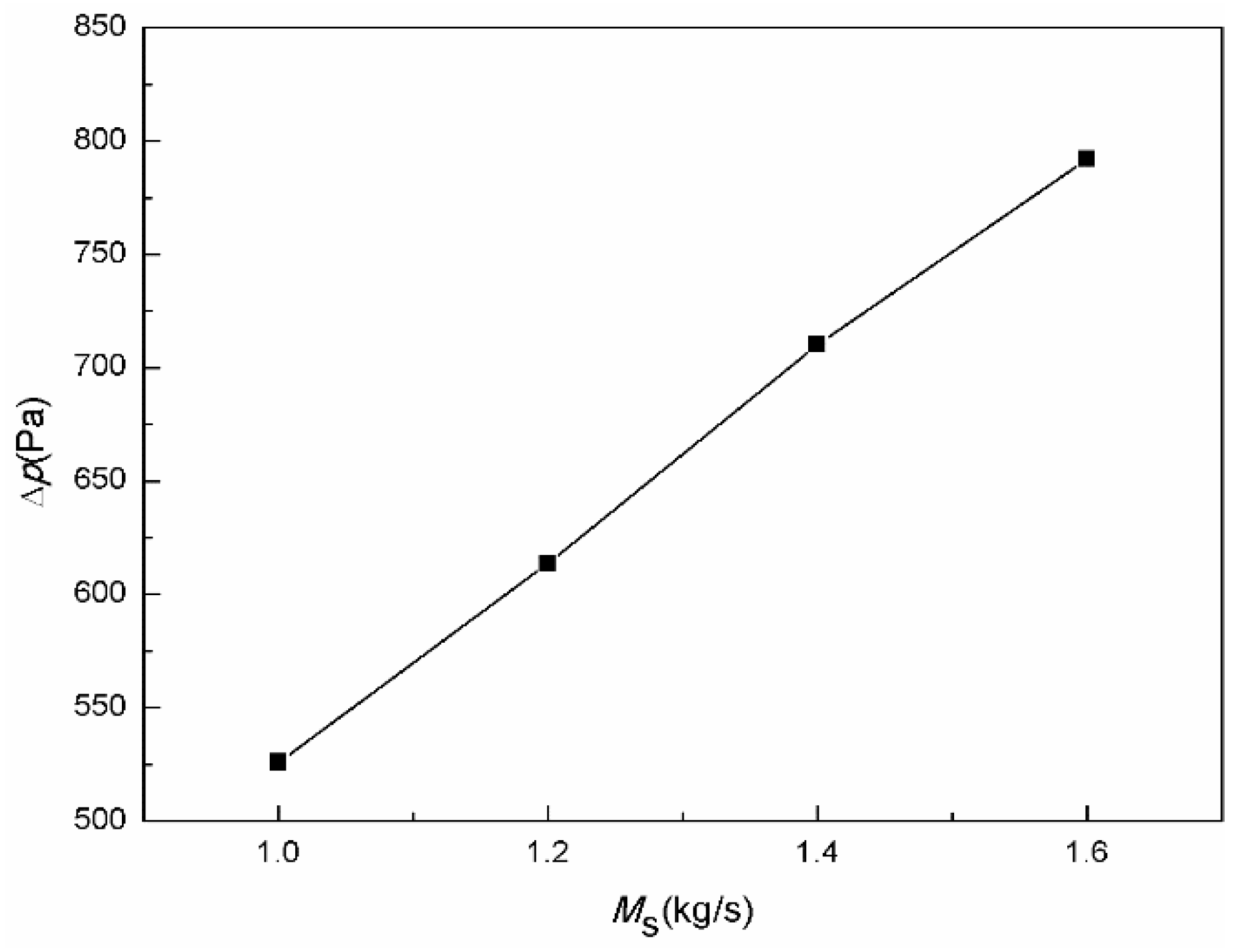 Energies 12 00385 g012 550