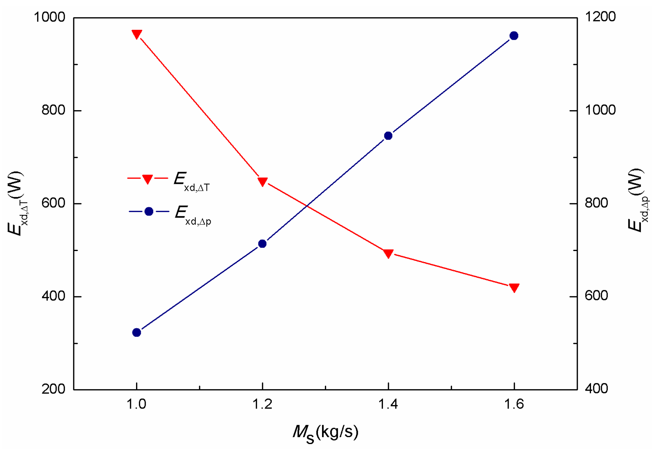 Energies 12 00385 g014 550