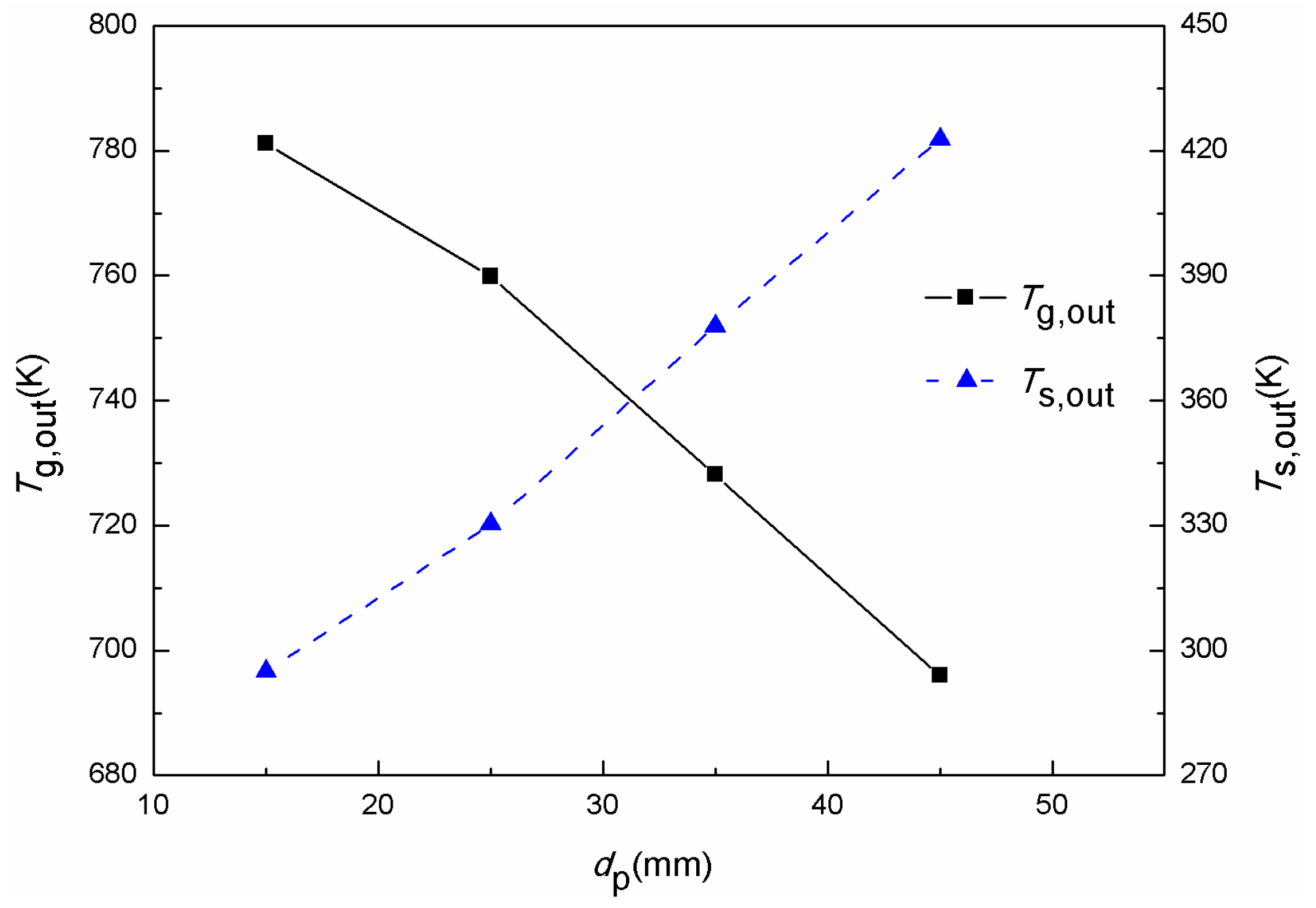 Energies 12 00385 g015 550