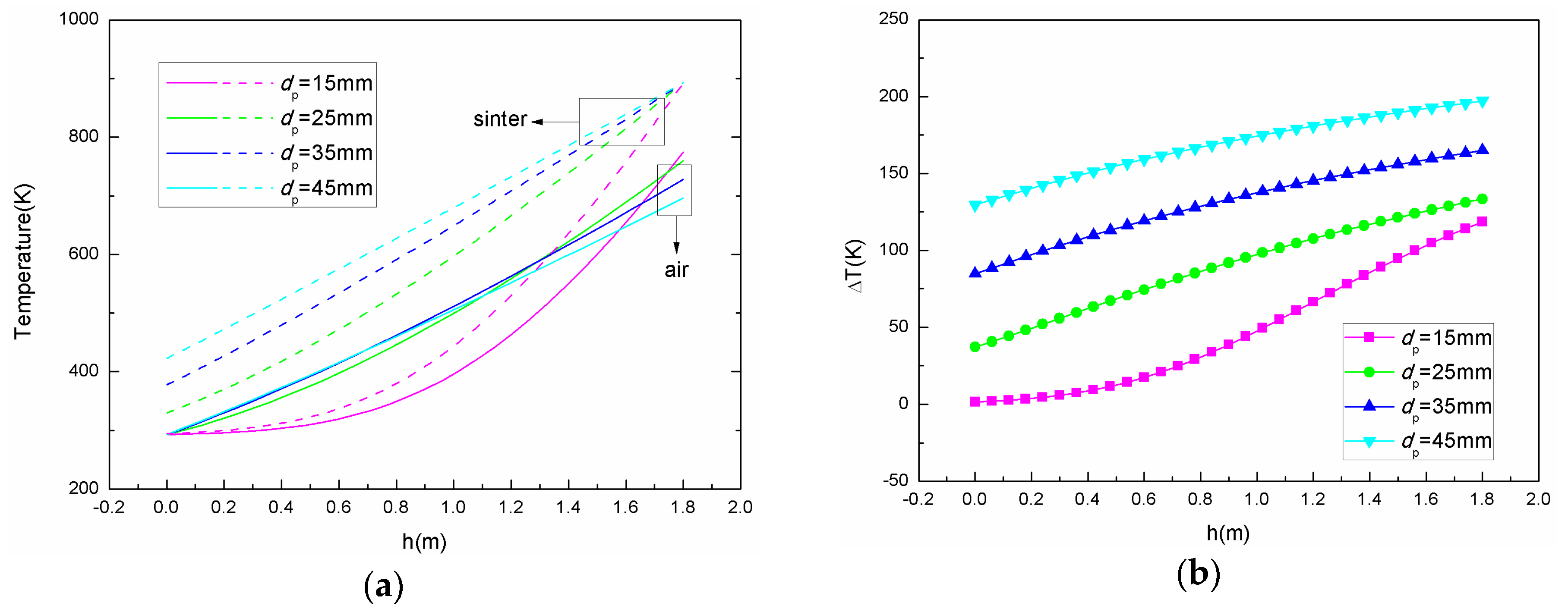 Energies 12 00385 g016 550