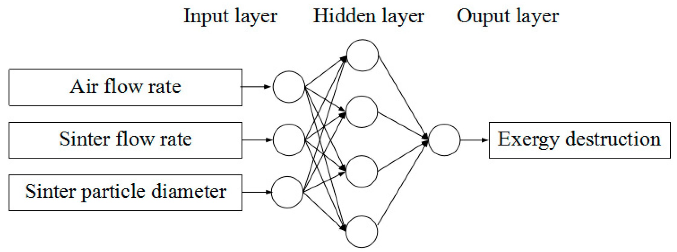 Energies 12 00385 g020 550