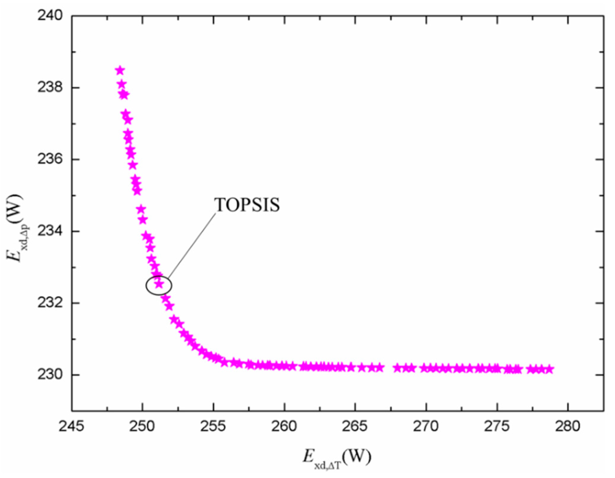 Energies 12 00385 g021 550