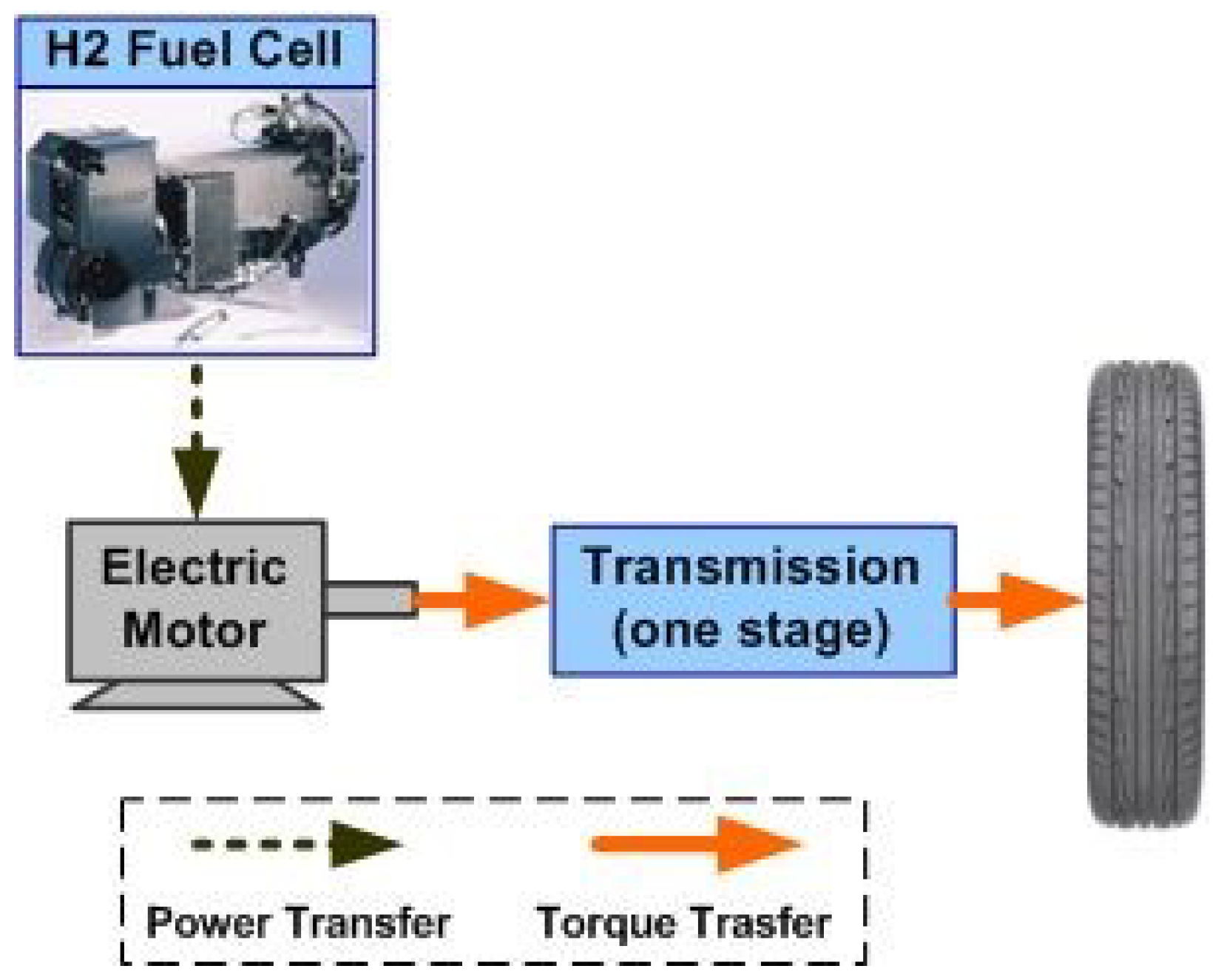 Energies 12 00388 g002 Energies 12 00388 g002