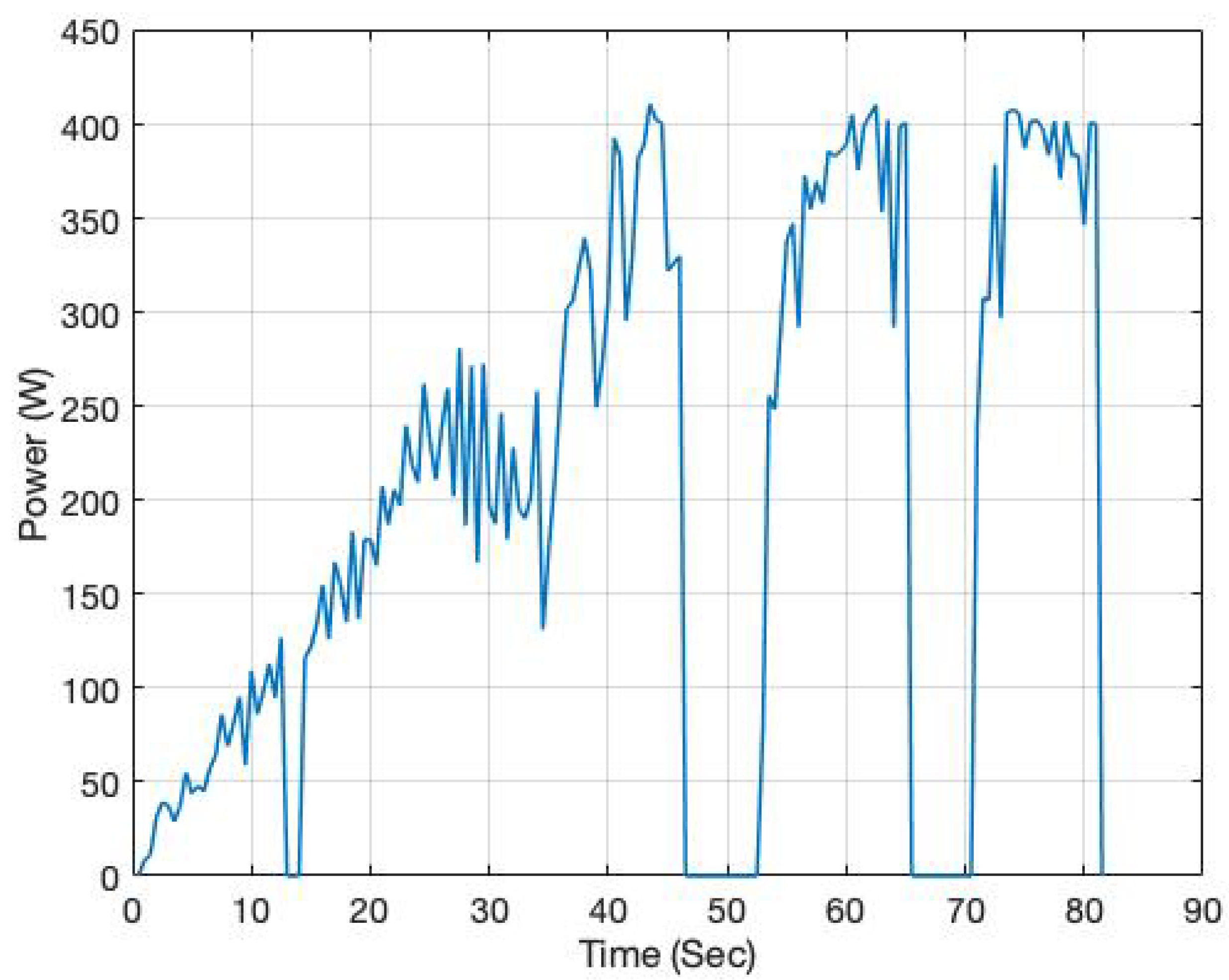 Energies 12 00388 g011 Energies 12 00388 g011