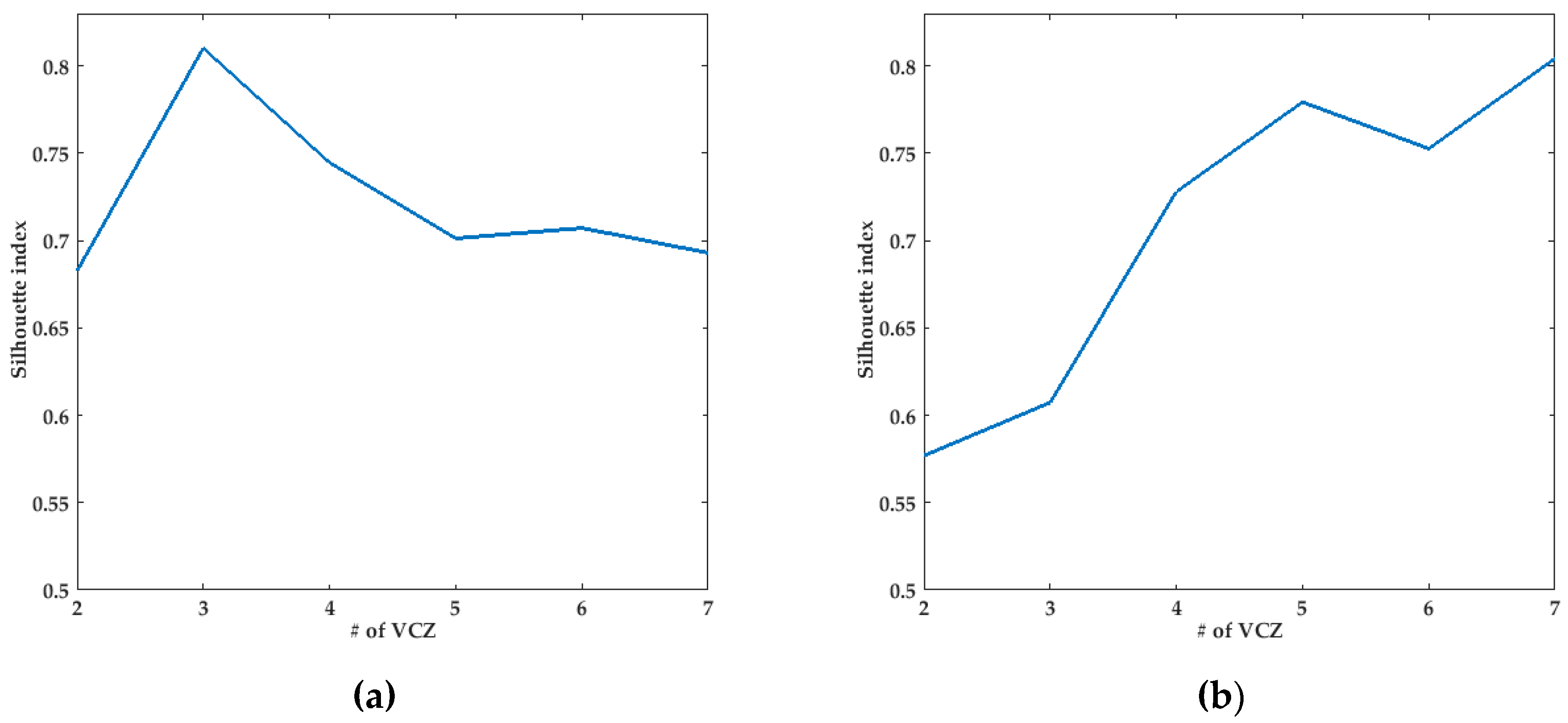 Energies 12 00390 g003b