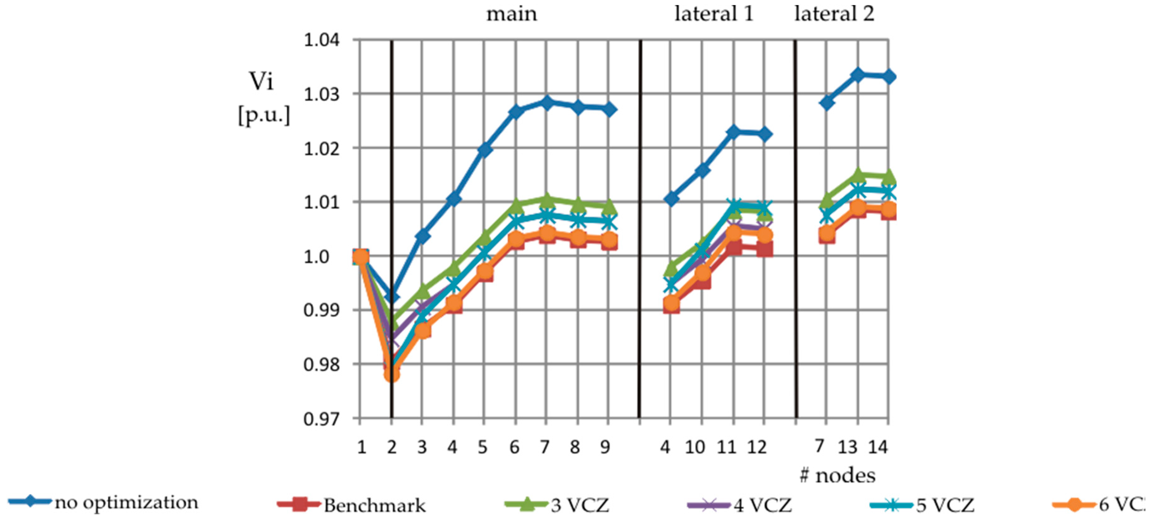 Energies 12 00390 g004