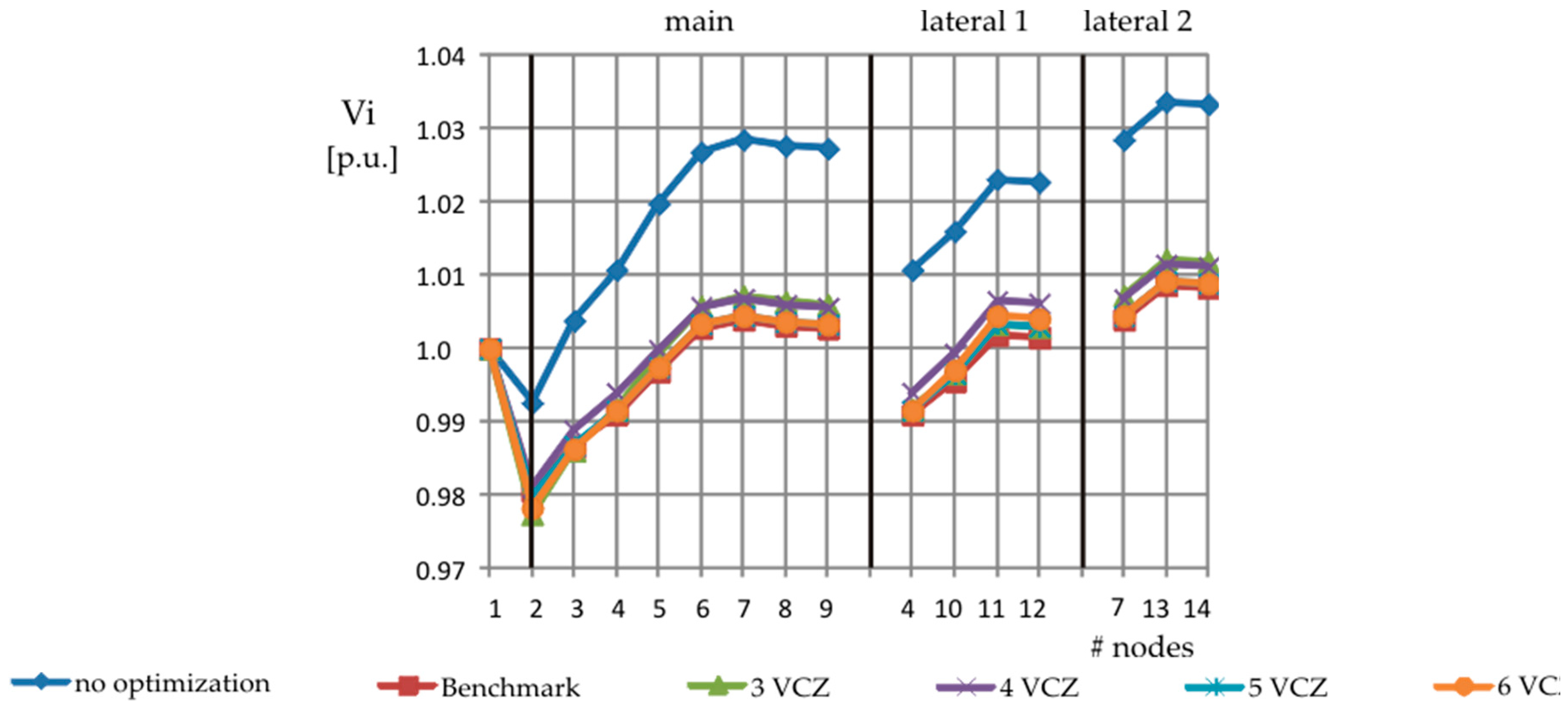 Energies 12 00390 g005