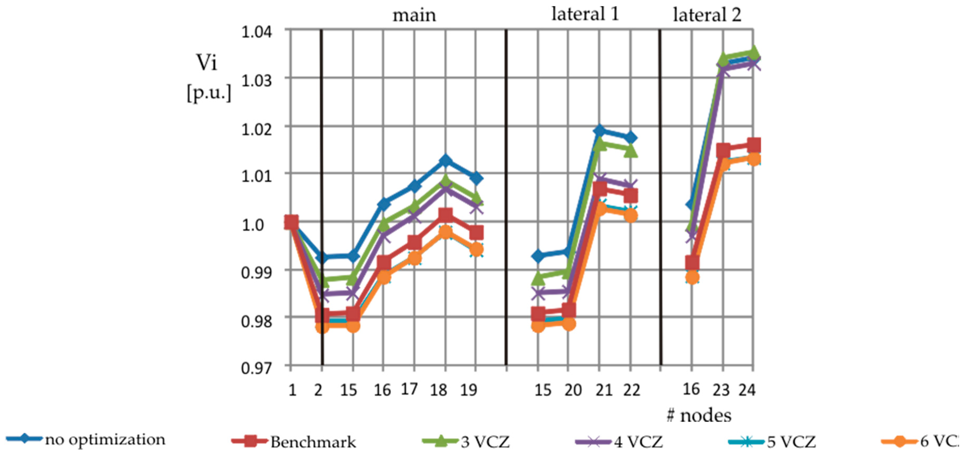 Energies 12 00390 g006