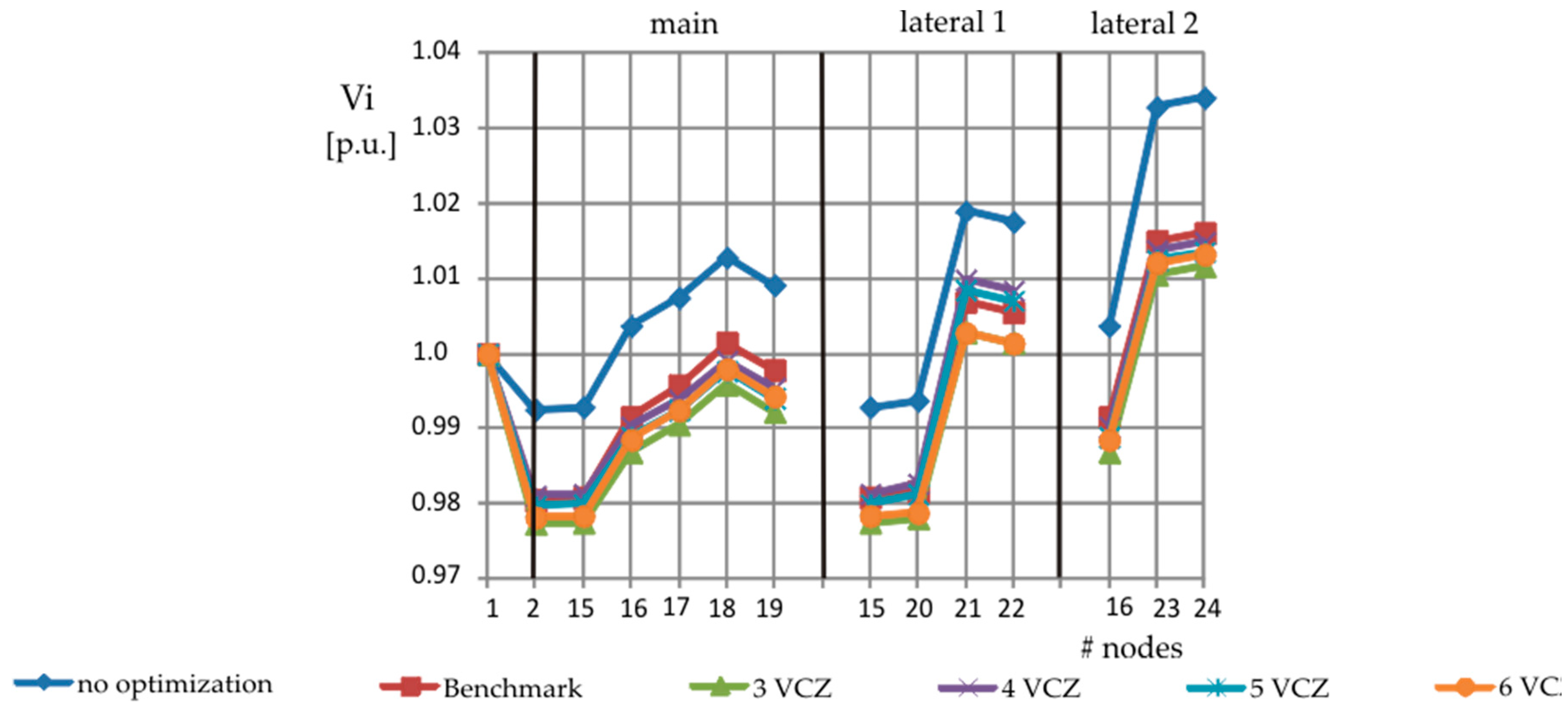 Energies 12 00390 g007