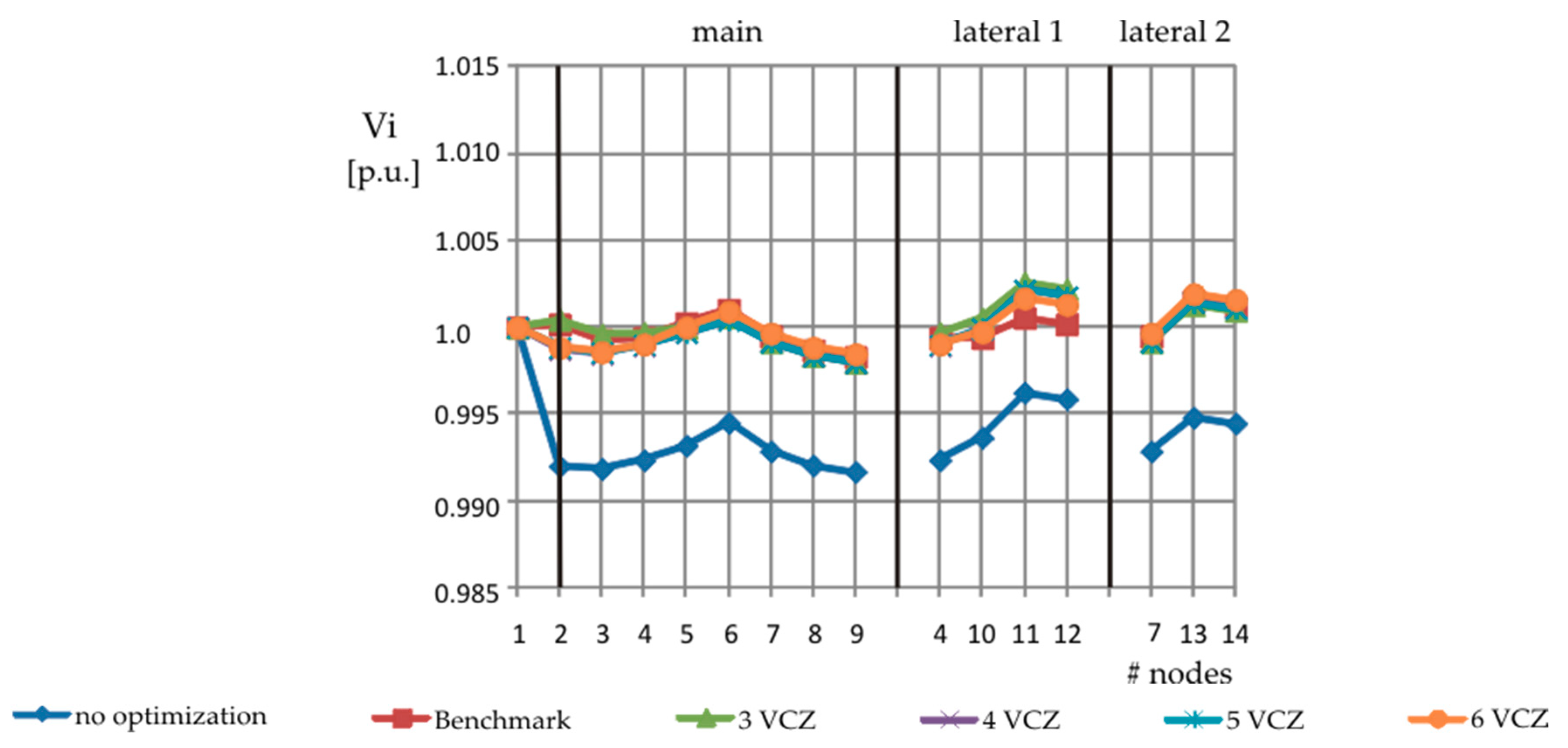 Energies 12 00390 g008