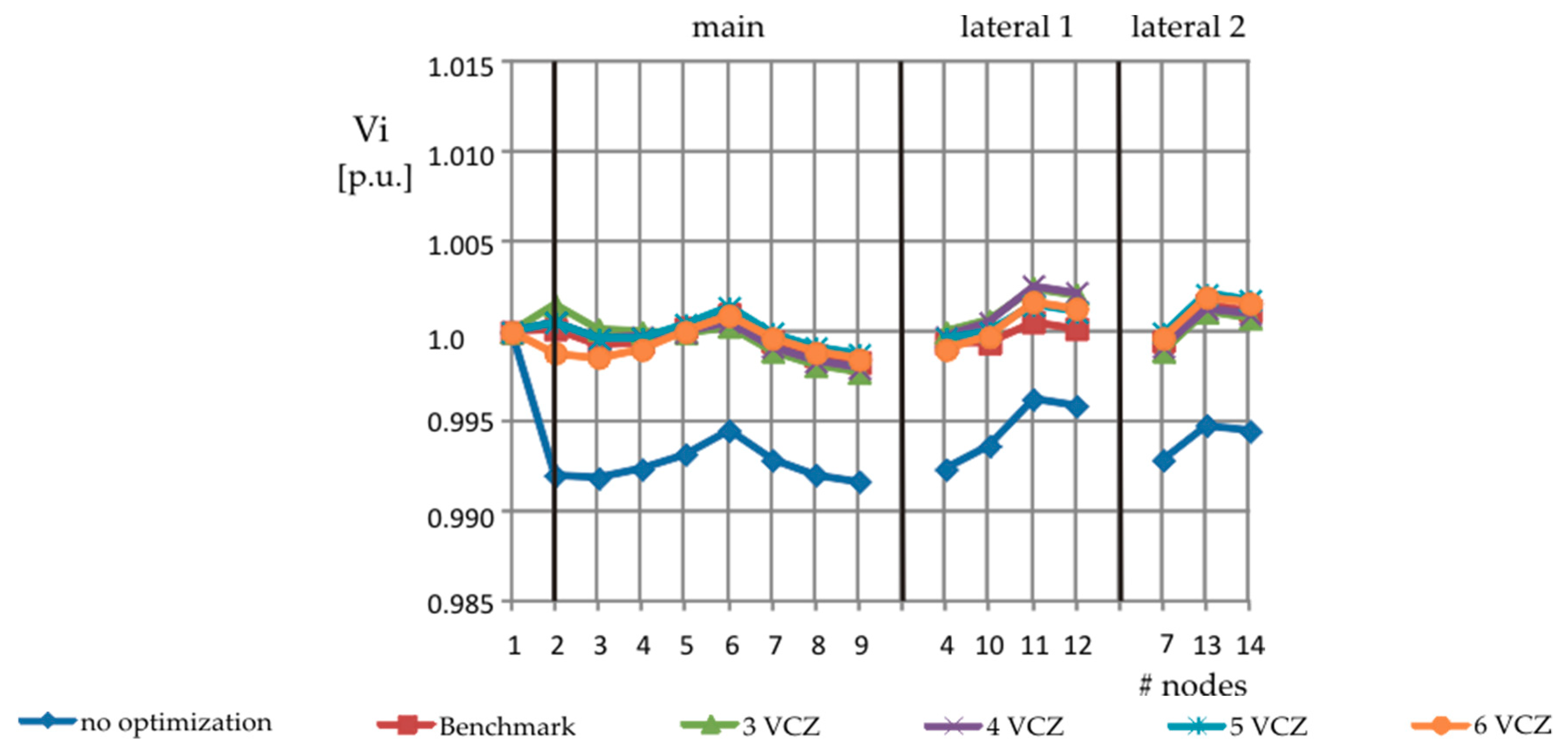 Energies 12 00390 g009