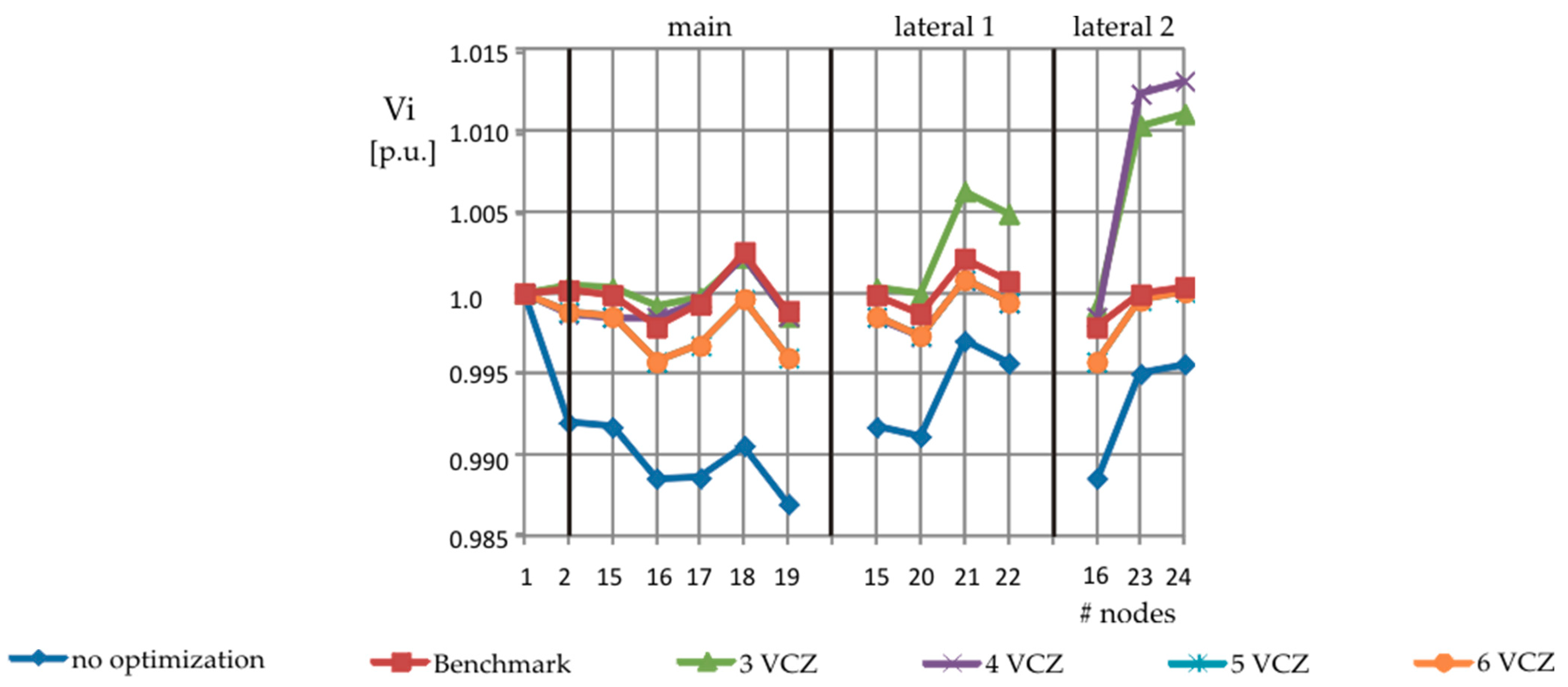 Energies 12 00390 g010