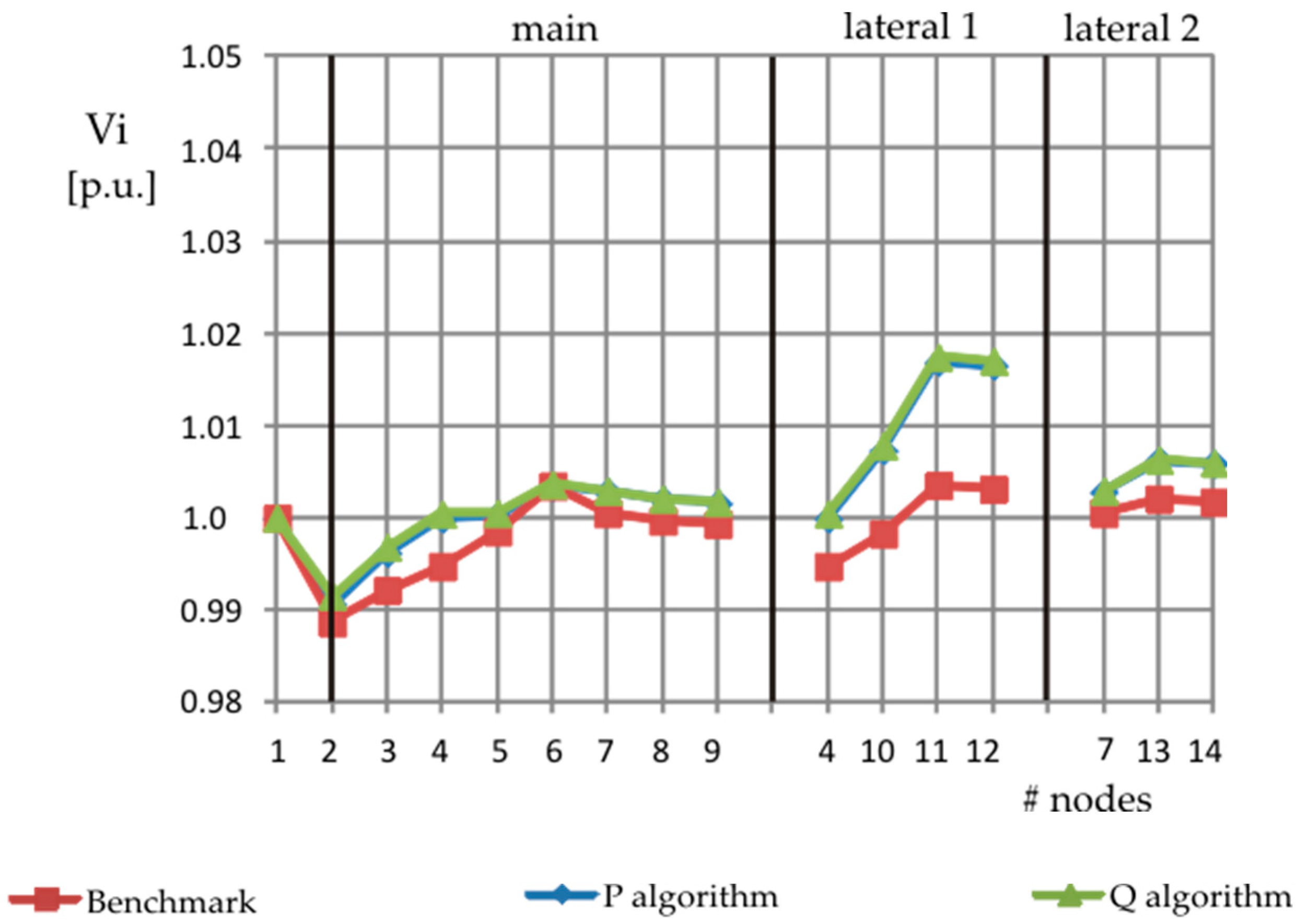 Energies 12 00390 g012