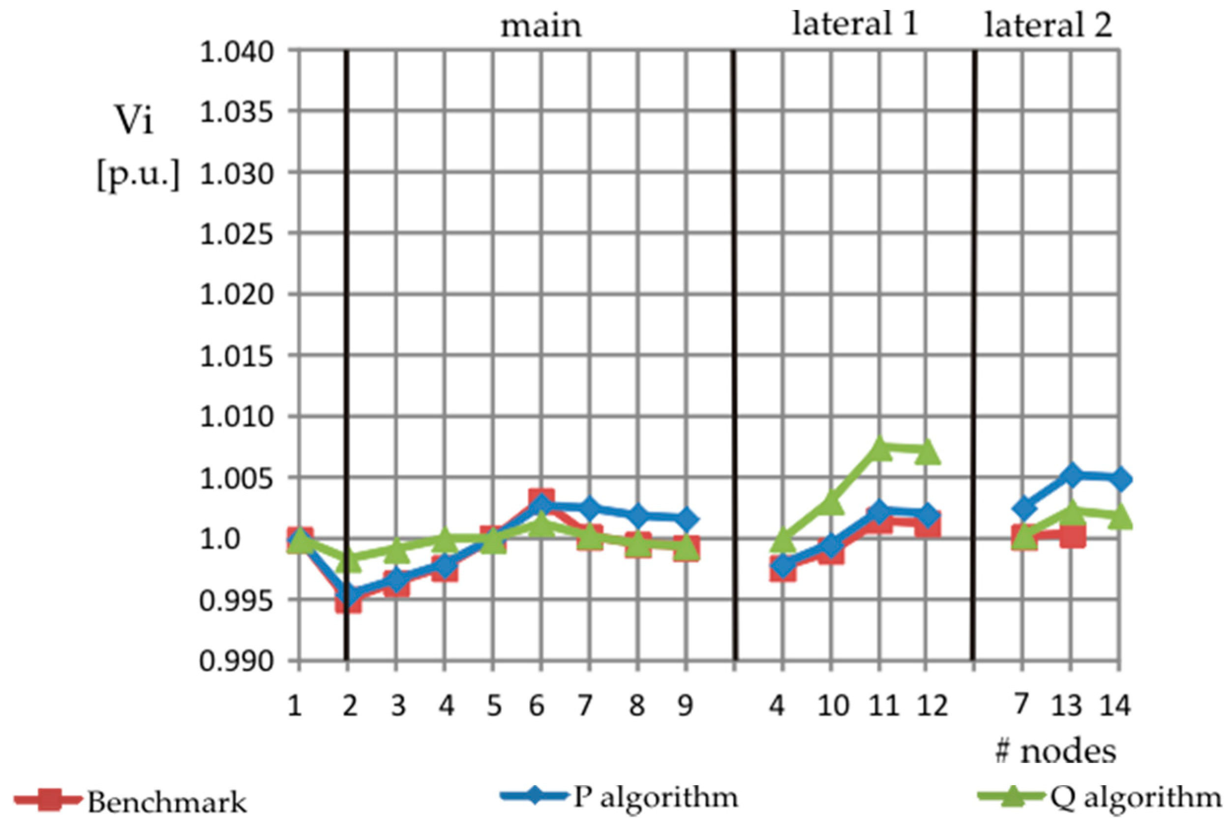 Energies 12 00390 g014